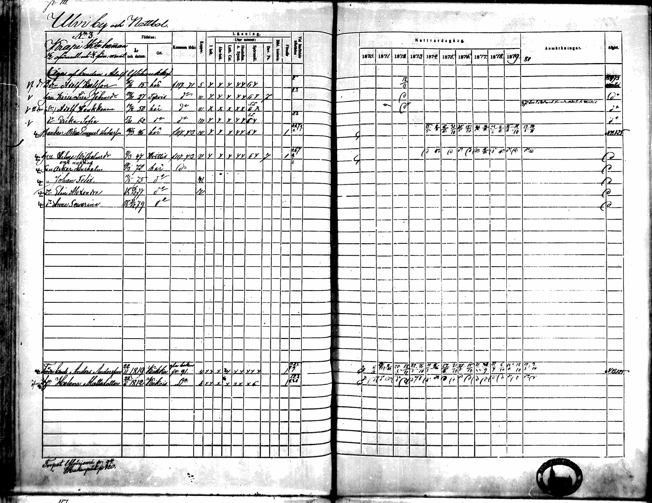 [ ../kirjat/Kirkonkirjat/kiikka/rippikirja_1871-1880_mko142-156/kuvat/97.jpg ]