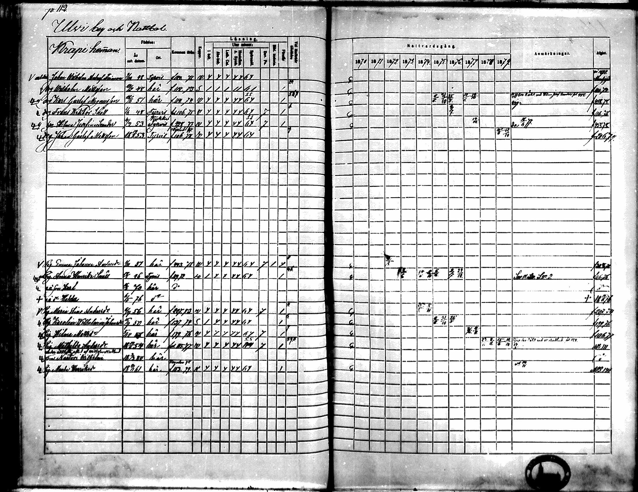 [ ../kirjat/Kirkonkirjat/kiikka/rippikirja_1871-1880_mko142-156/kuvat/98.jpg ]