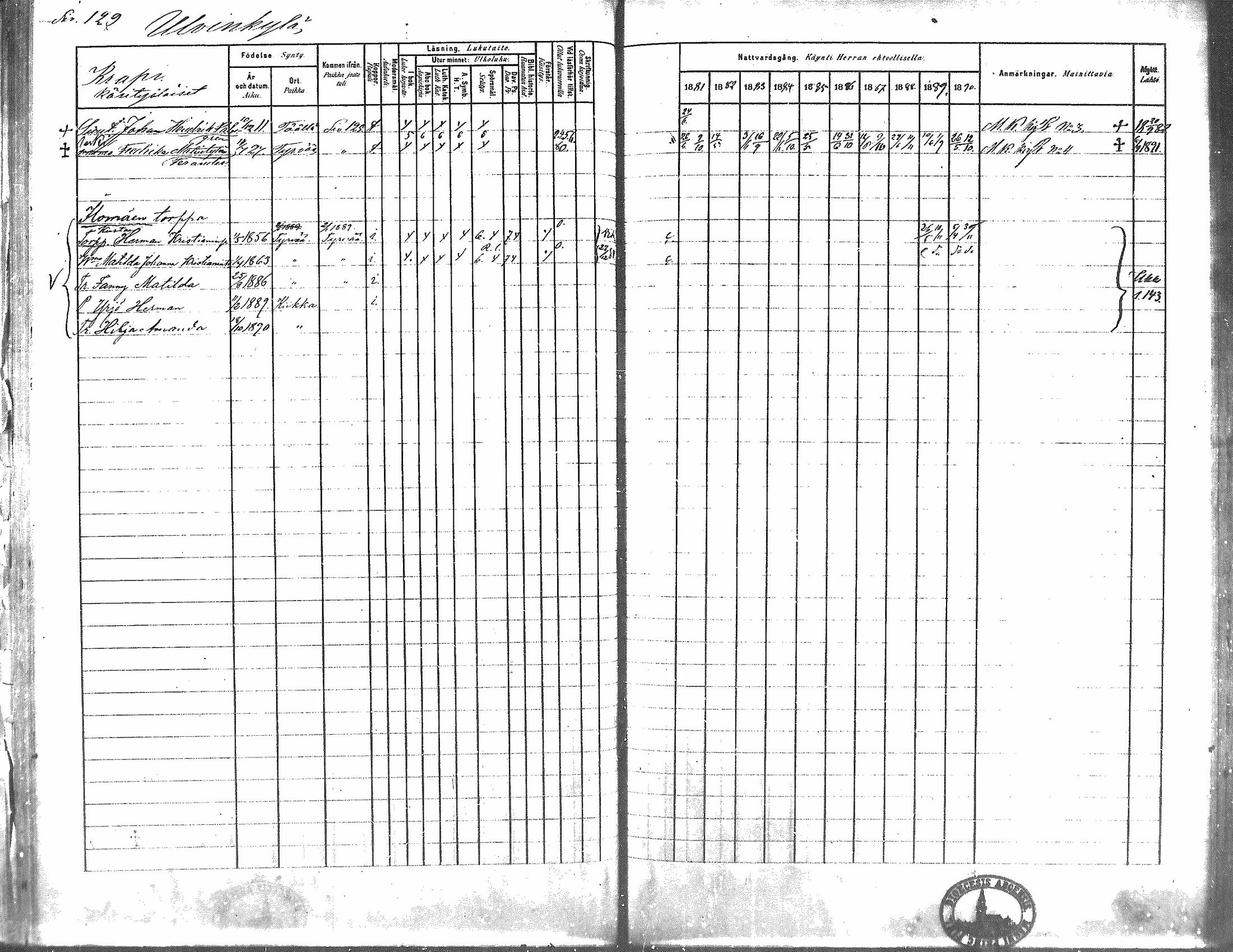 [ ../kirjat/Kirkonkirjat/kiikka/rippikirja_1881-1890_mko157-174/kuvat/115.jpg ]