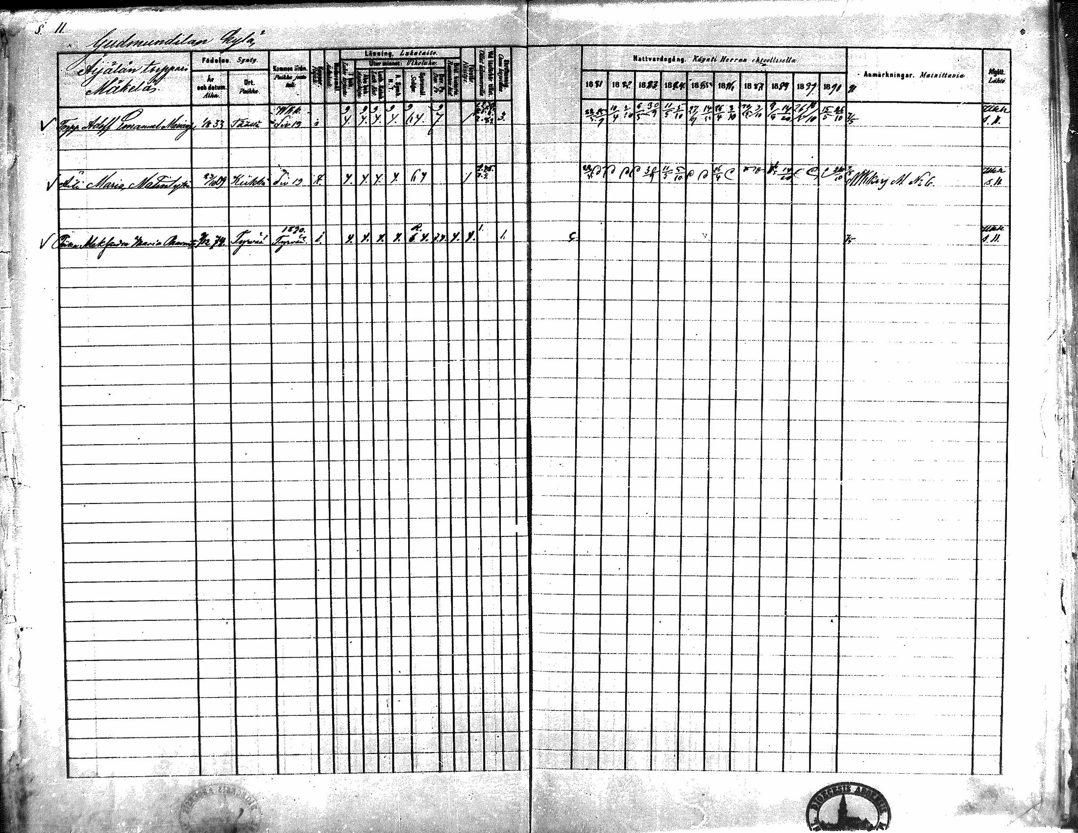 [ ../kirjat/Kirkonkirjat/kiikka/rippikirja_1881-1890_mko157-174/kuvat/12.jpg ]
