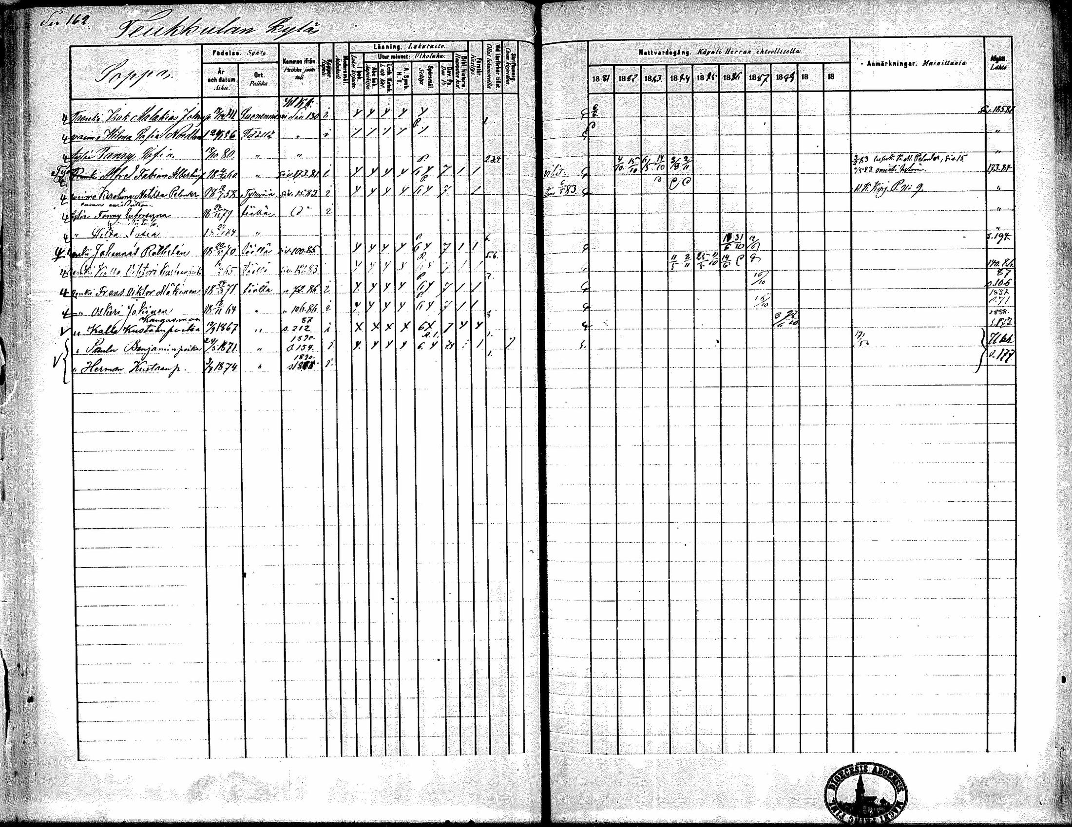 [ ../kirjat/Kirkonkirjat/kiikka/rippikirja_1881-1890_mko157-174/kuvat/144.jpg ]