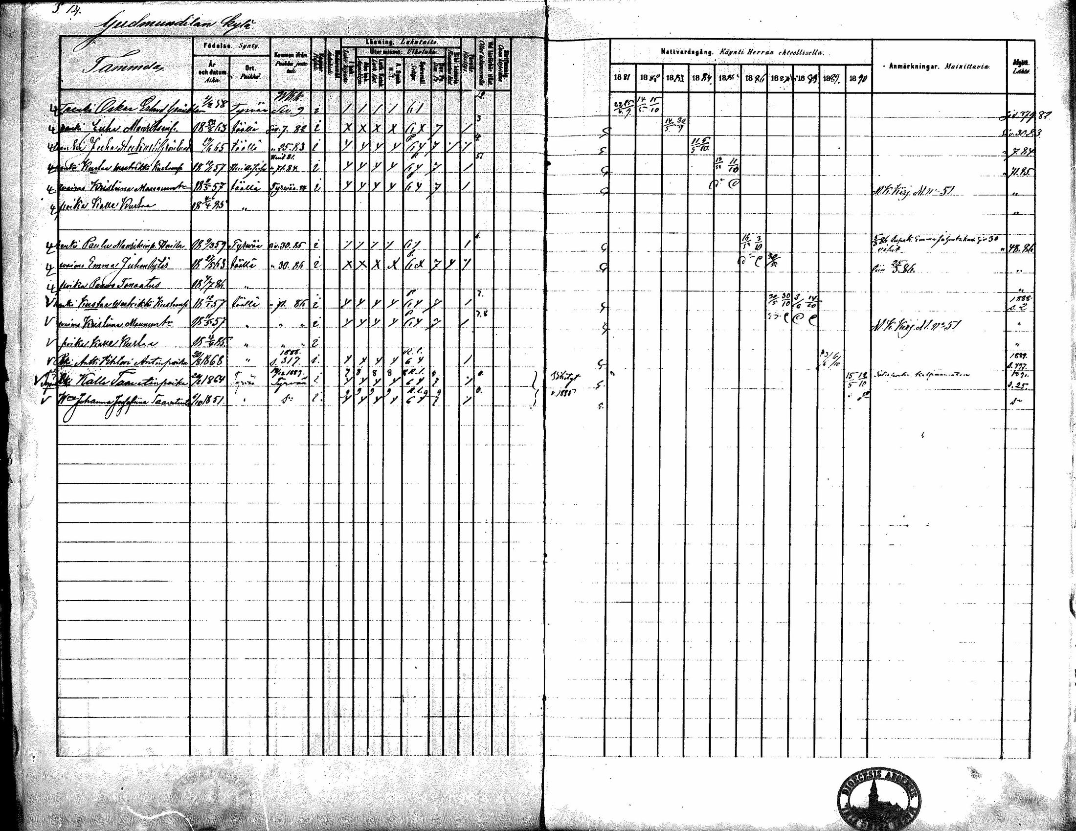 [ ../kirjat/Kirkonkirjat/kiikka/rippikirja_1881-1890_mko157-174/kuvat/15.jpg ]
