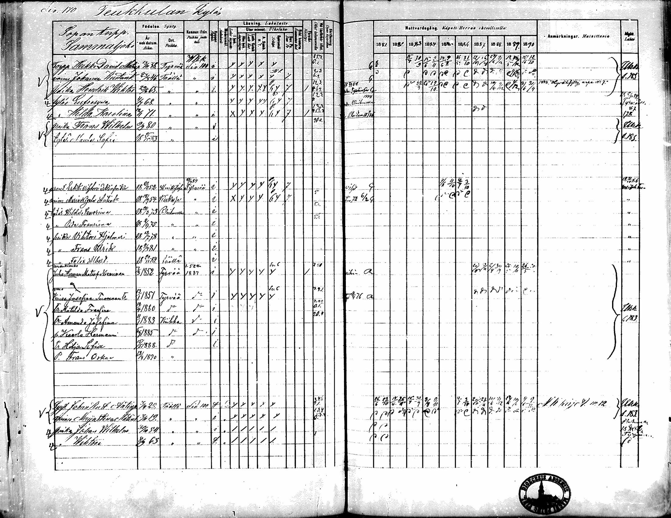 [ ../kirjat/Kirkonkirjat/kiikka/rippikirja_1881-1890_mko157-174/kuvat/151.jpg ]