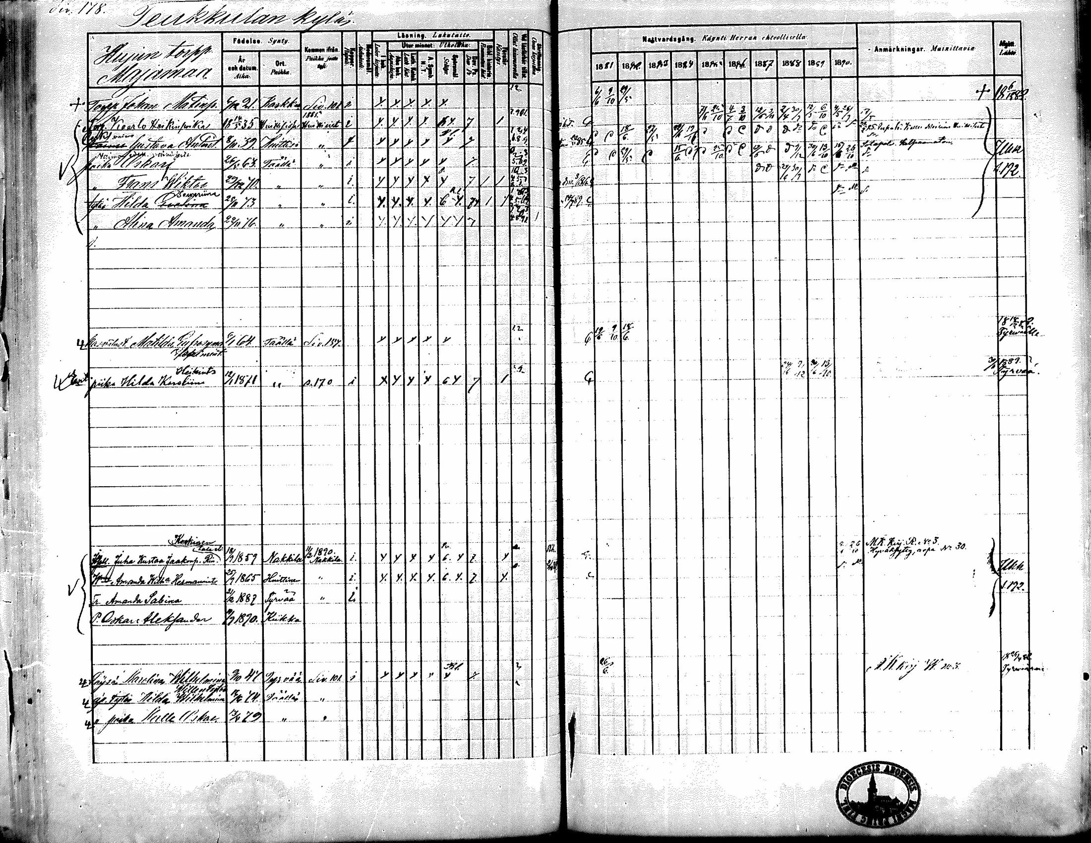[ ../kirjat/Kirkonkirjat/kiikka/rippikirja_1881-1890_mko157-174/kuvat/159.jpg ]