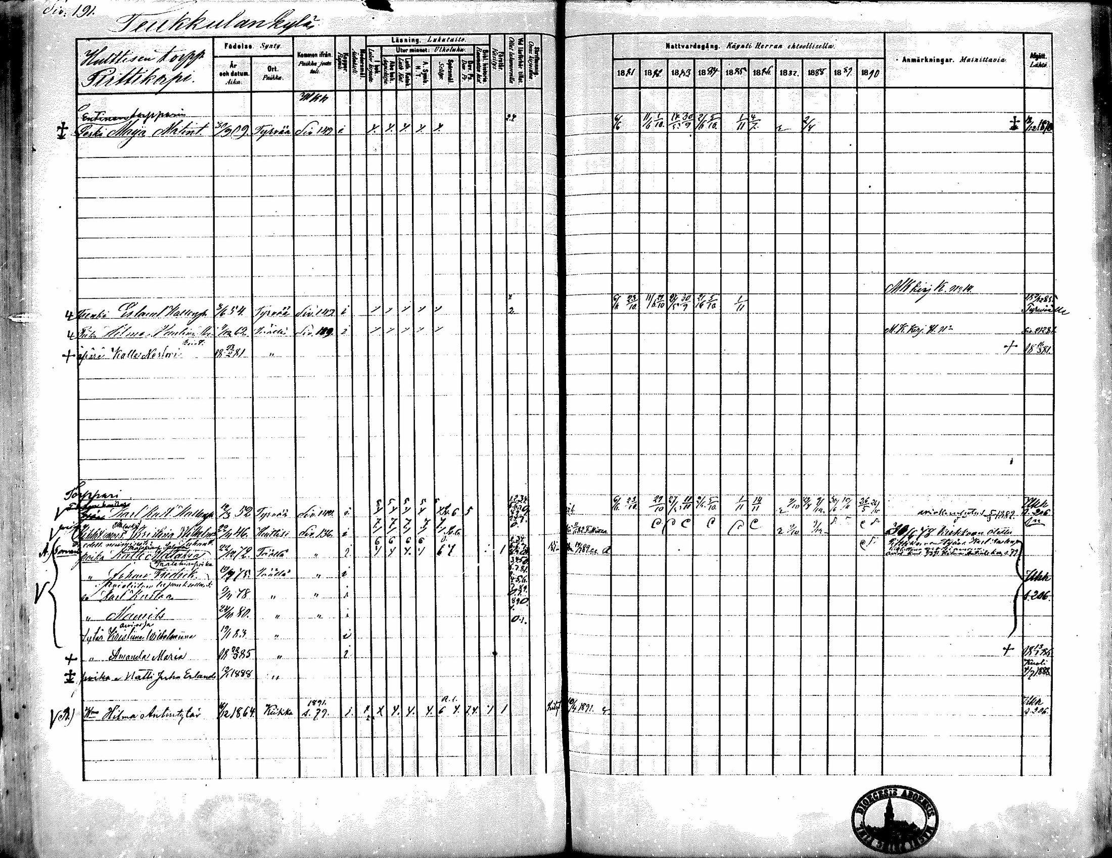 [ ../kirjat/Kirkonkirjat/kiikka/rippikirja_1881-1890_mko157-174/kuvat/174.jpg ]