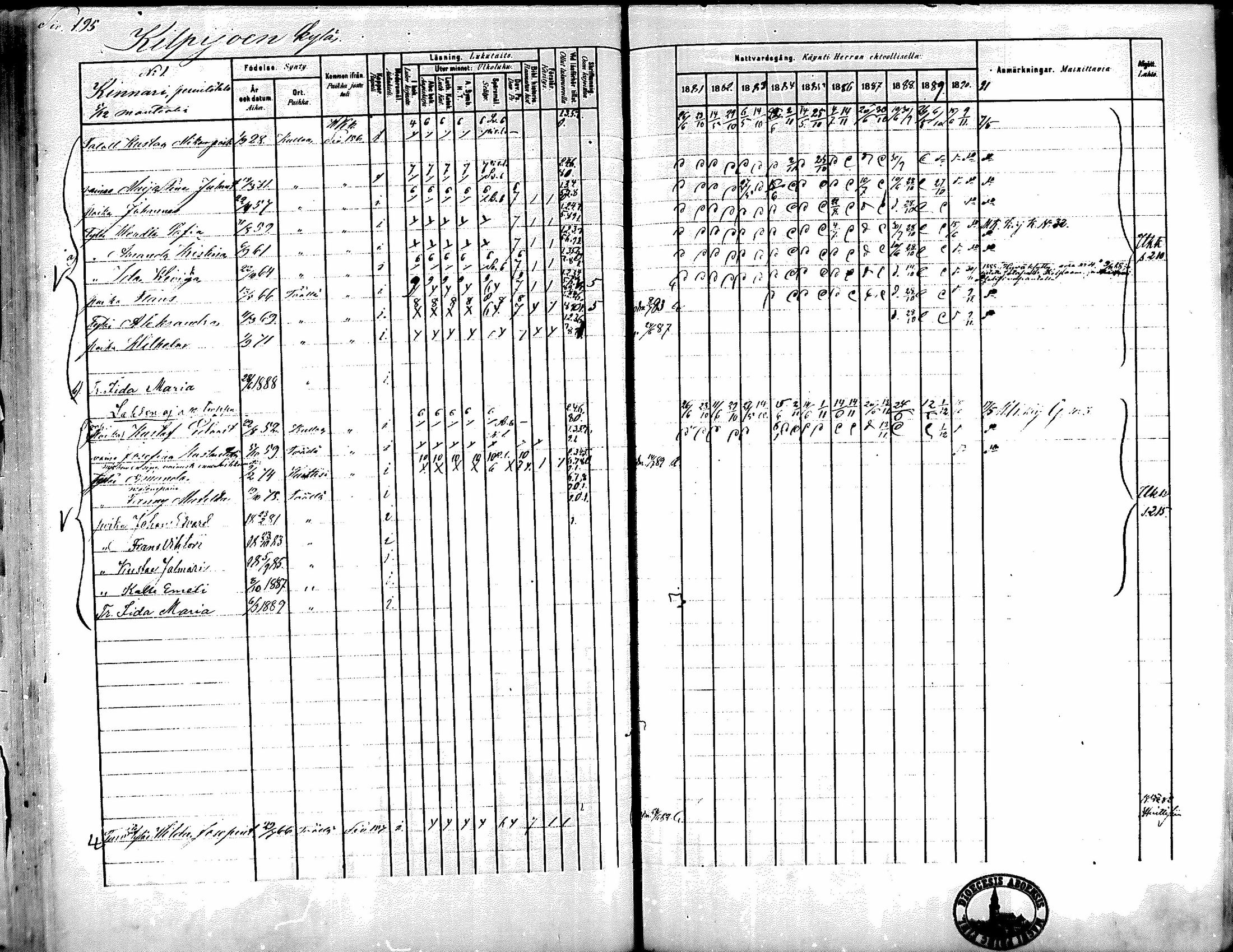 [ ../kirjat/Kirkonkirjat/kiikka/rippikirja_1881-1890_mko157-174/kuvat/177.jpg ]