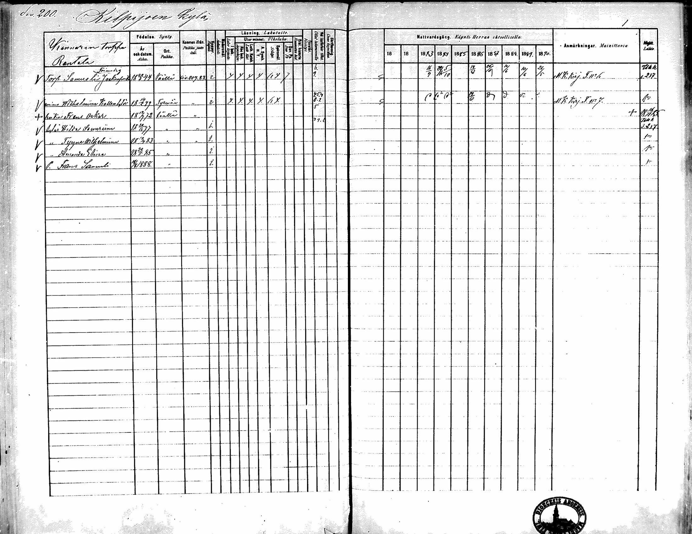 [ ../kirjat/Kirkonkirjat/kiikka/rippikirja_1881-1890_mko157-174/kuvat/181.jpg ]