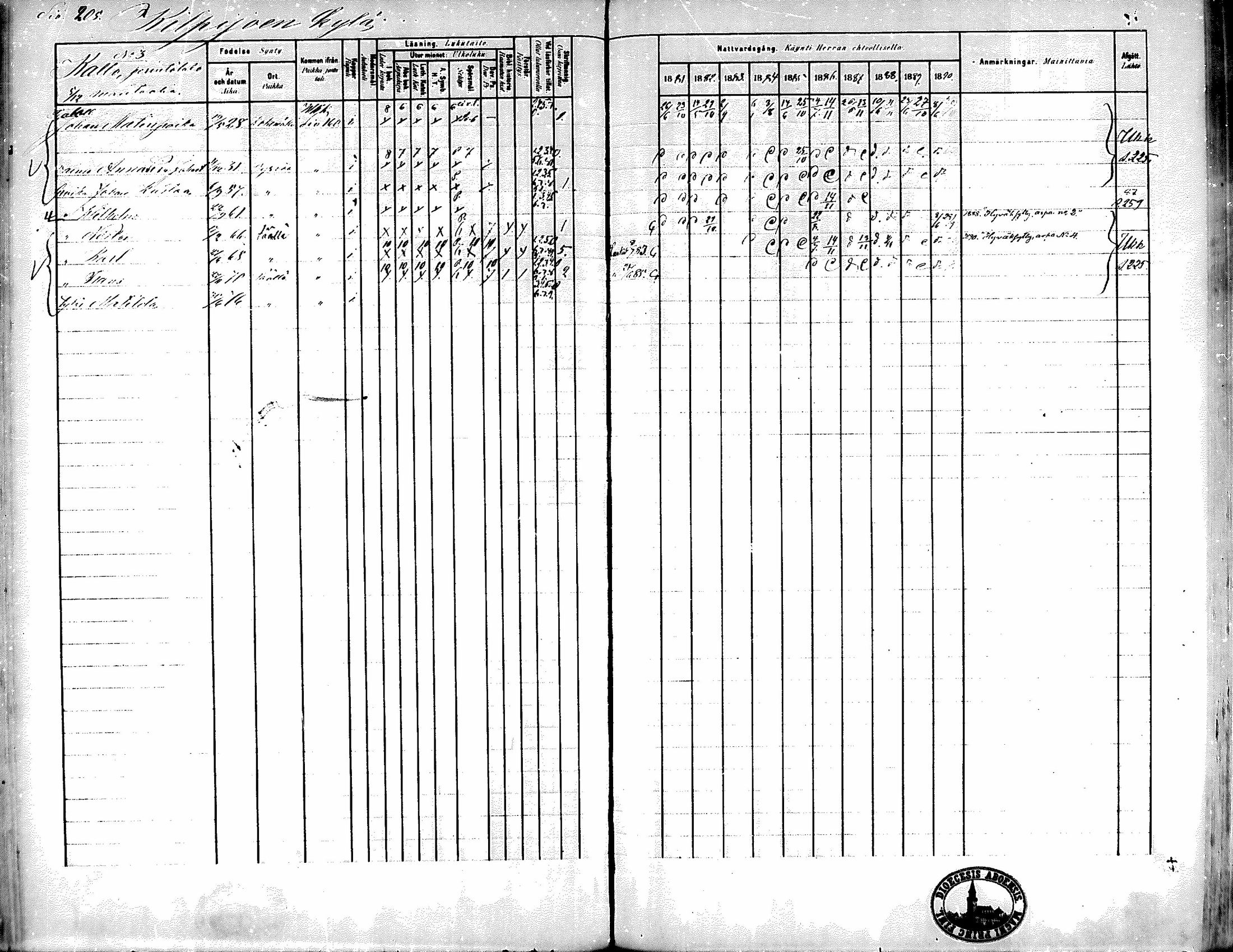 [ ../kirjat/Kirkonkirjat/kiikka/rippikirja_1881-1890_mko157-174/kuvat/186.jpg ]