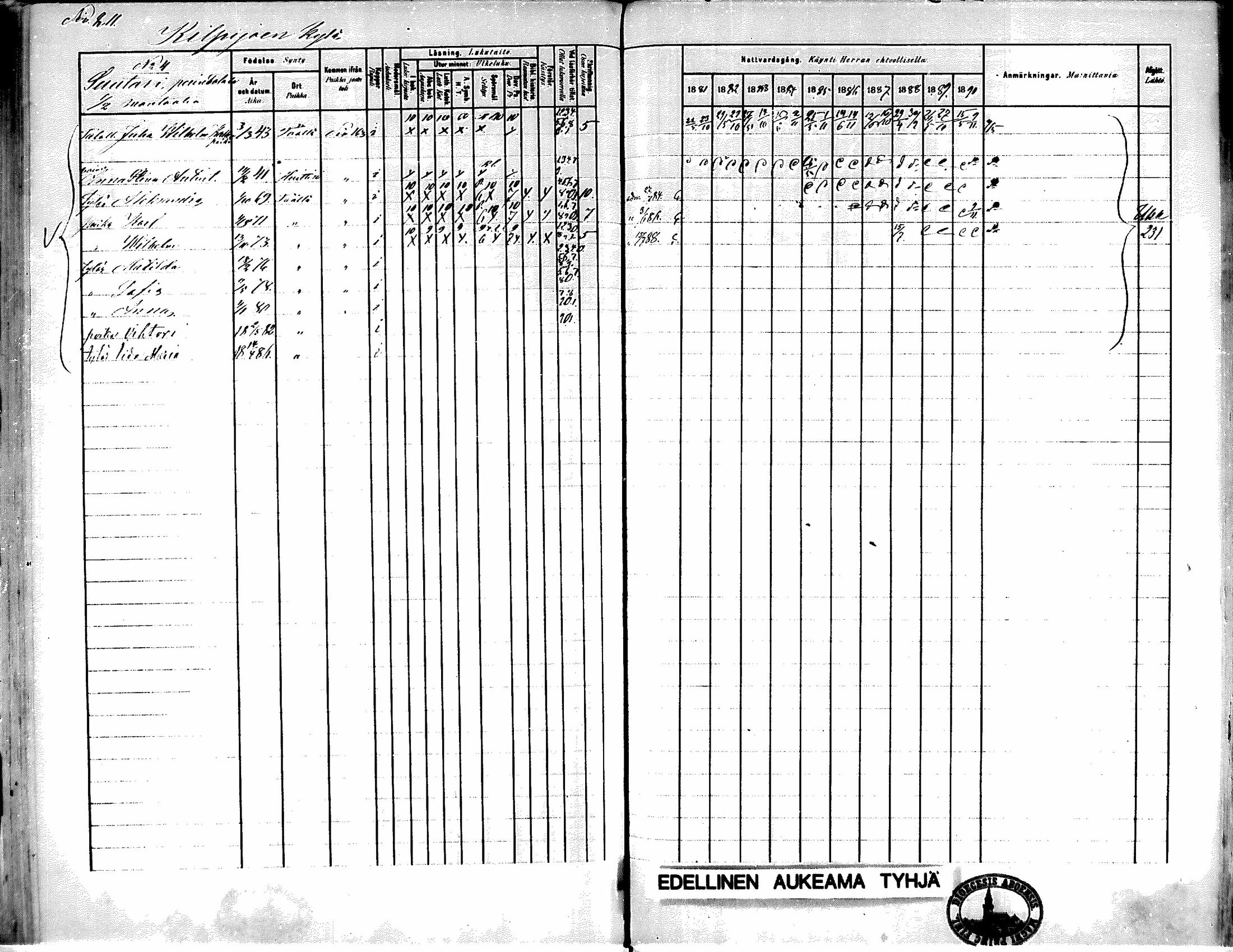 [ ../kirjat/Kirkonkirjat/kiikka/rippikirja_1881-1890_mko157-174/kuvat/191.jpg ]