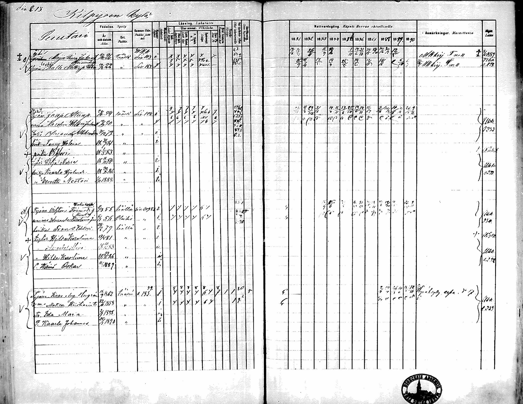 [ ../kirjat/Kirkonkirjat/kiikka/rippikirja_1881-1890_mko157-174/kuvat/193.jpg ]