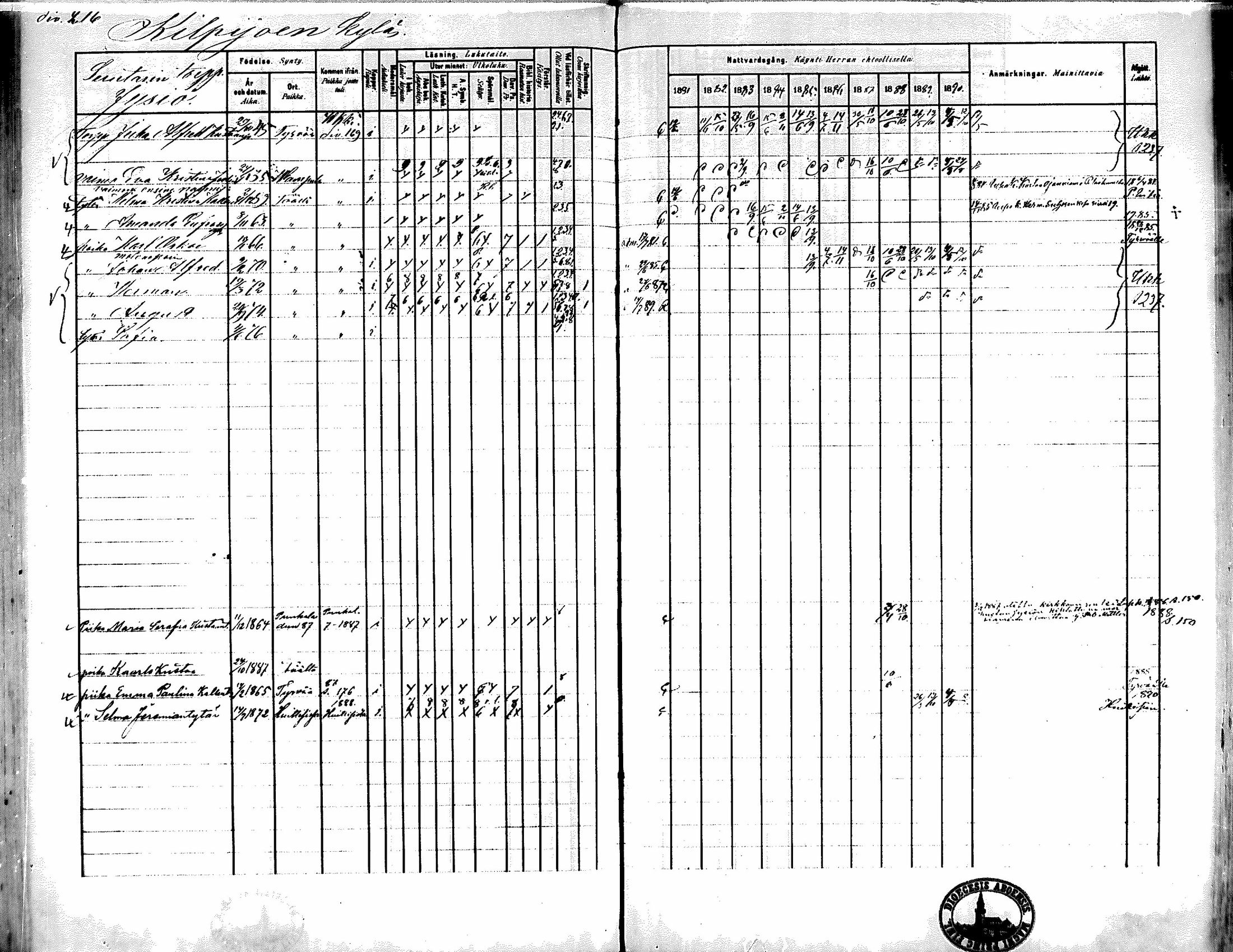 [ ../kirjat/Kirkonkirjat/kiikka/rippikirja_1881-1890_mko157-174/kuvat/196.jpg ]