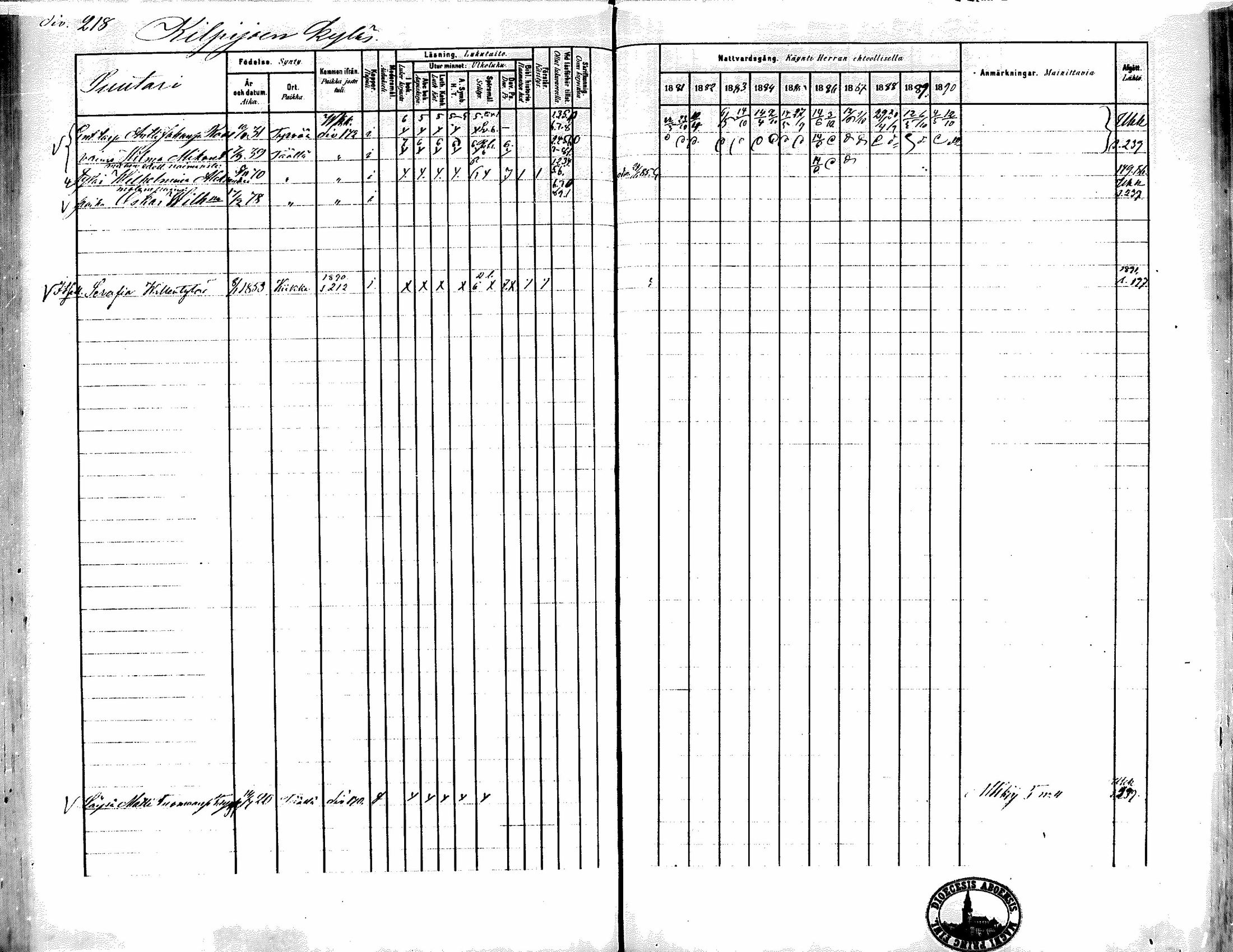 [ ../kirjat/Kirkonkirjat/kiikka/rippikirja_1881-1890_mko157-174/kuvat/198.jpg ]