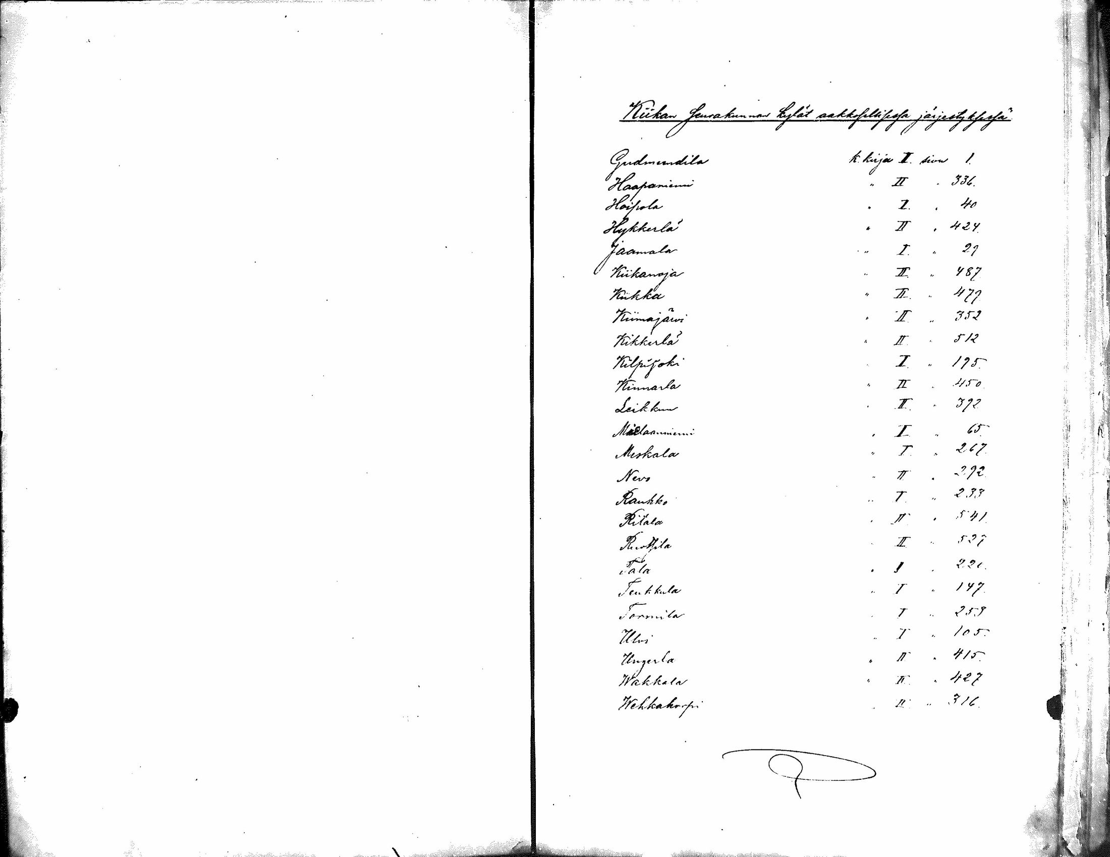 [ ../kirjat/Kirkonkirjat/kiikka/rippikirja_1881-1890_mko157-174/kuvat/2.jpg ]