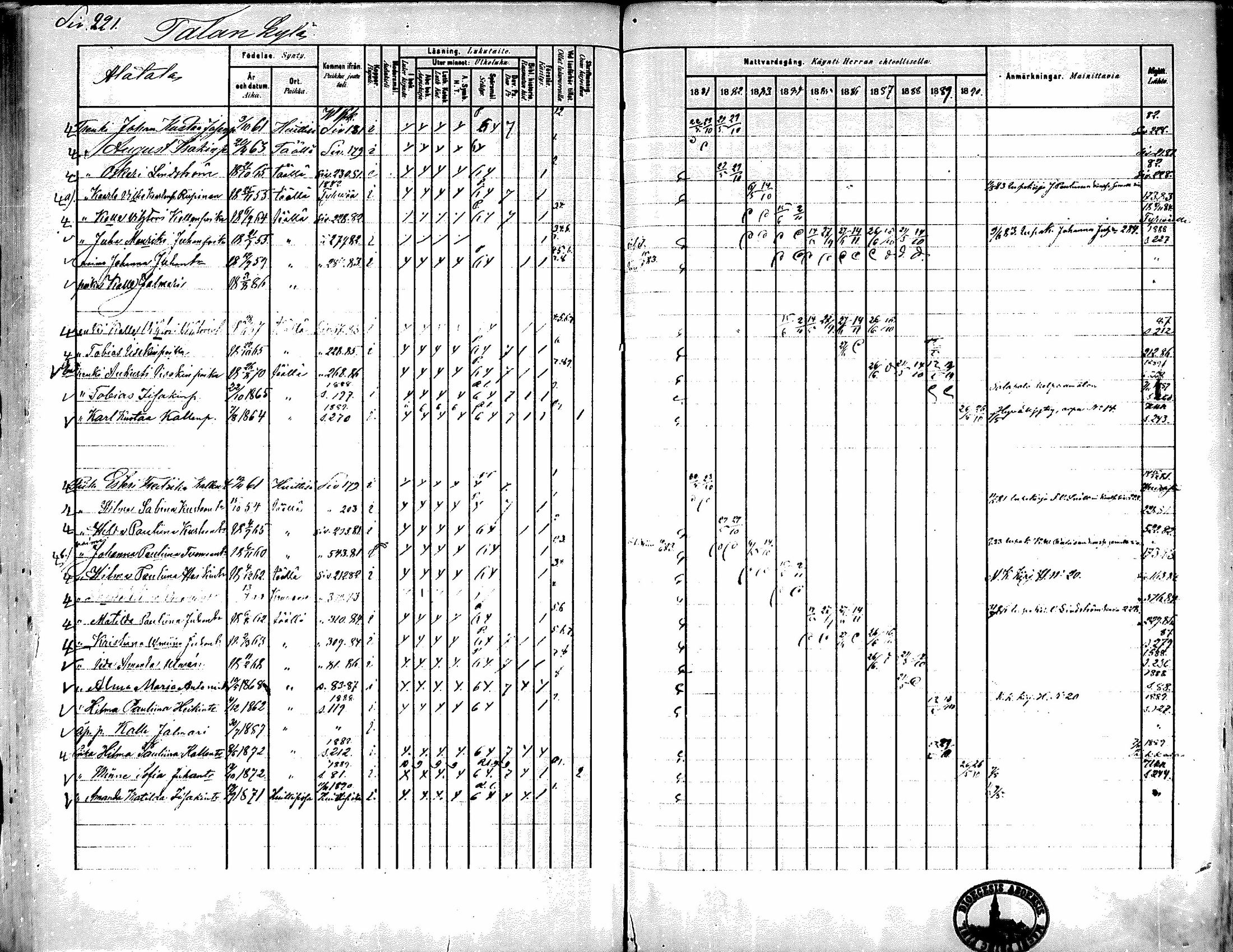 [ ../kirjat/Kirkonkirjat/kiikka/rippikirja_1881-1890_mko157-174/kuvat/200.jpg ]