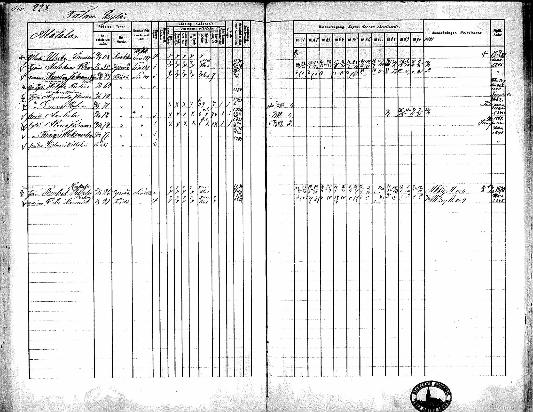 [ ../kirjat/Kirkonkirjat/kiikka/rippikirja_1881-1890_mko157-174/kuvat/202.jpg ]