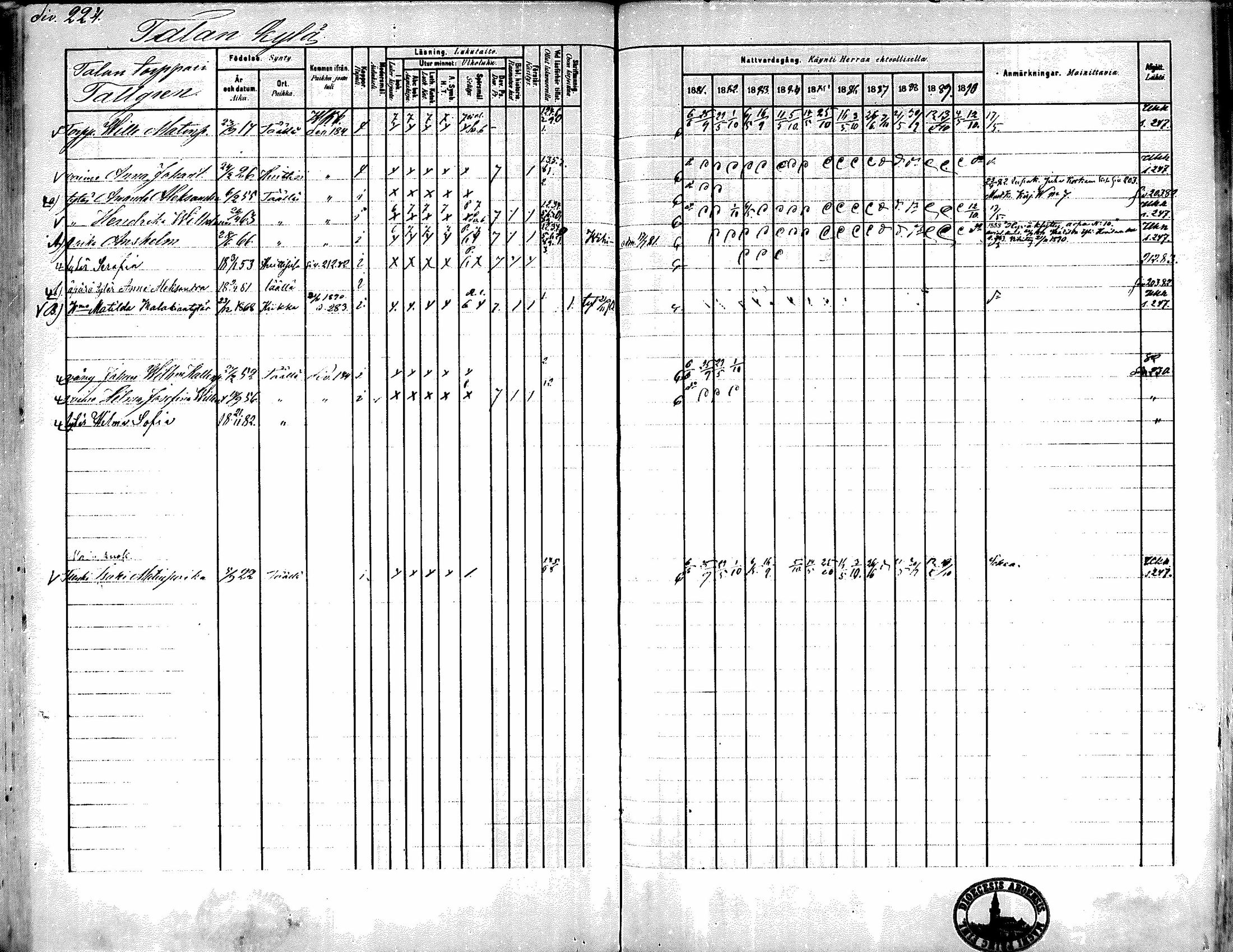 [ ../kirjat/Kirkonkirjat/kiikka/rippikirja_1881-1890_mko157-174/kuvat/203.jpg ]