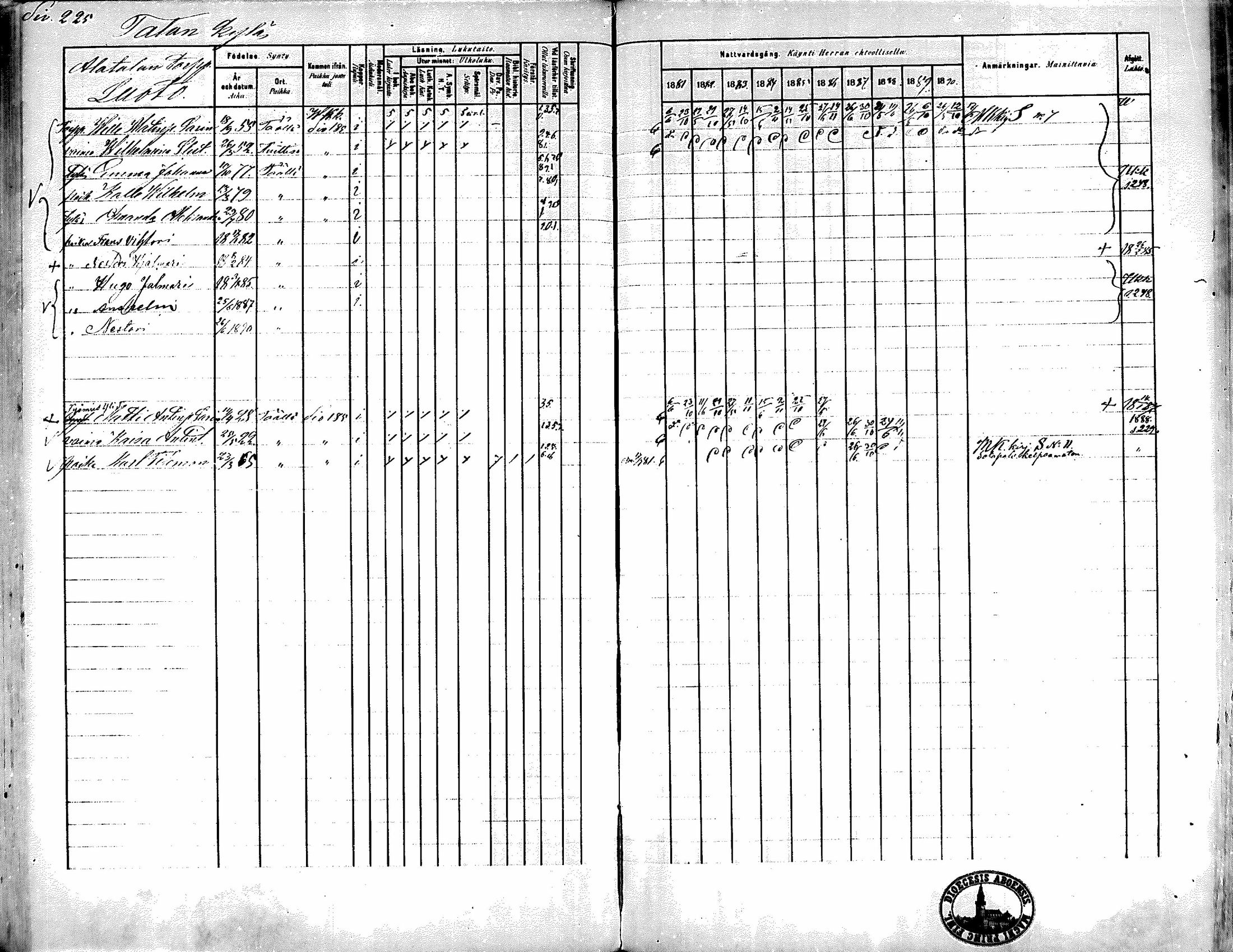 [ ../kirjat/Kirkonkirjat/kiikka/rippikirja_1881-1890_mko157-174/kuvat/204.jpg ]