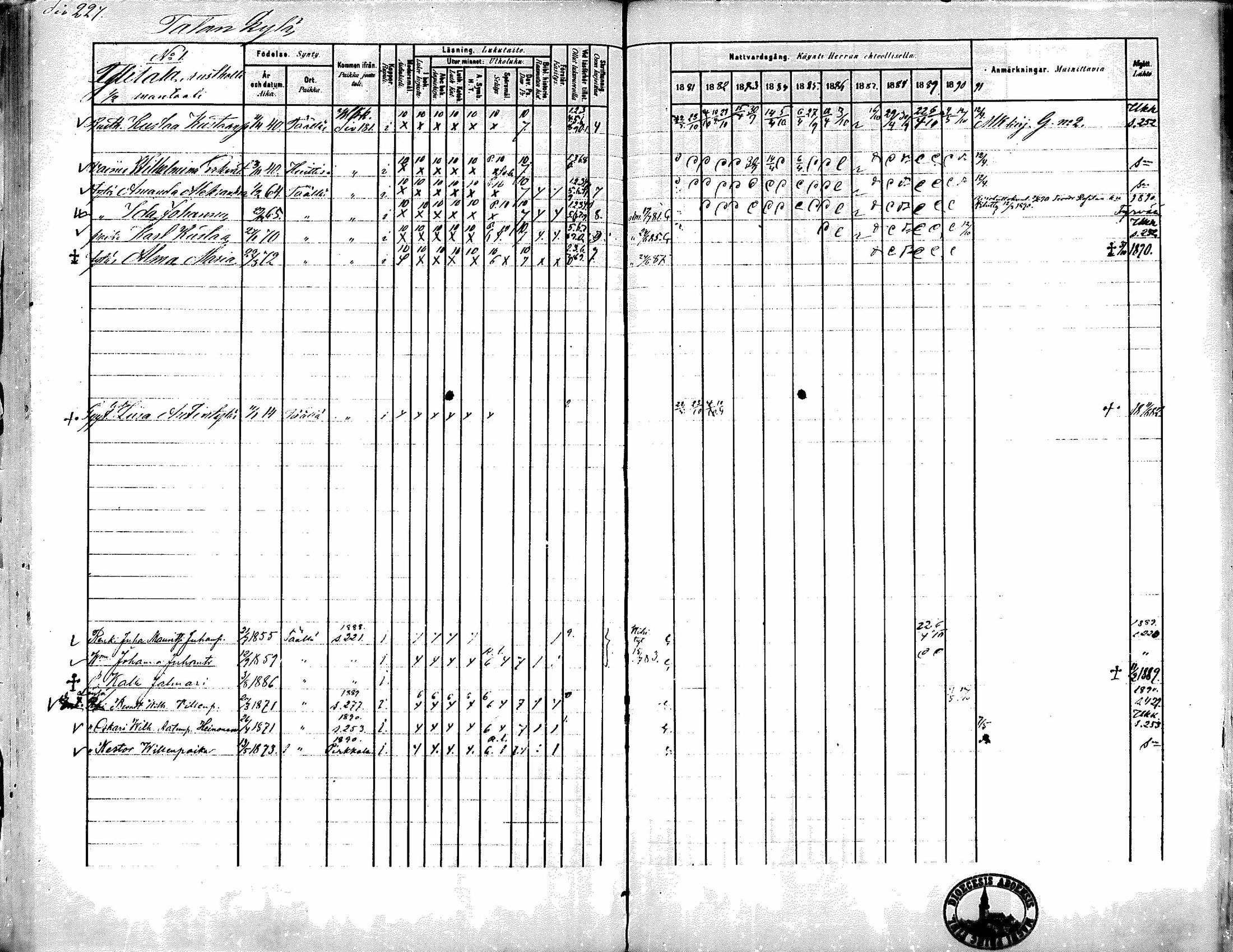 [ ../kirjat/Kirkonkirjat/kiikka/rippikirja_1881-1890_mko157-174/kuvat/206.jpg ]