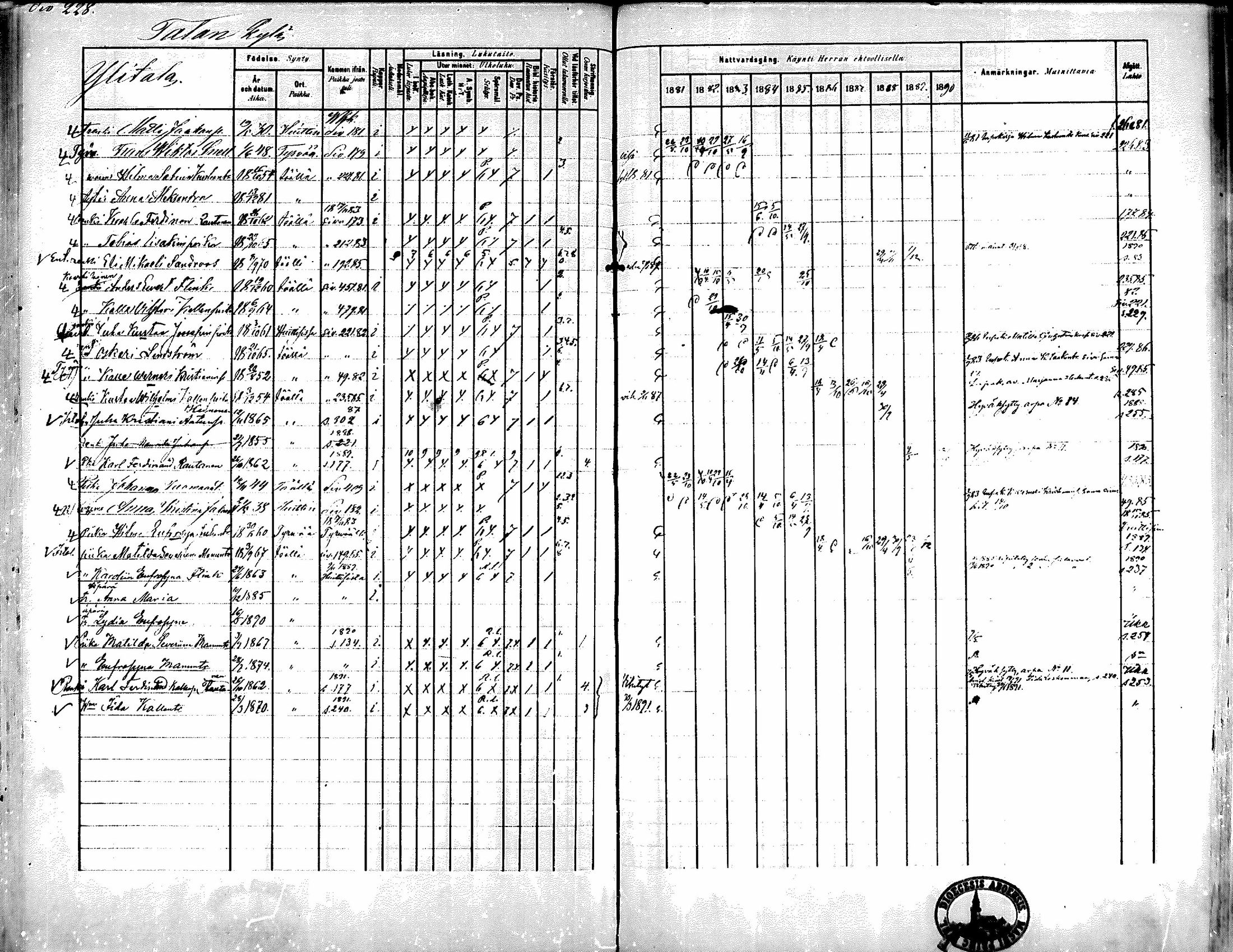 [ ../kirjat/Kirkonkirjat/kiikka/rippikirja_1881-1890_mko157-174/kuvat/207.jpg ]