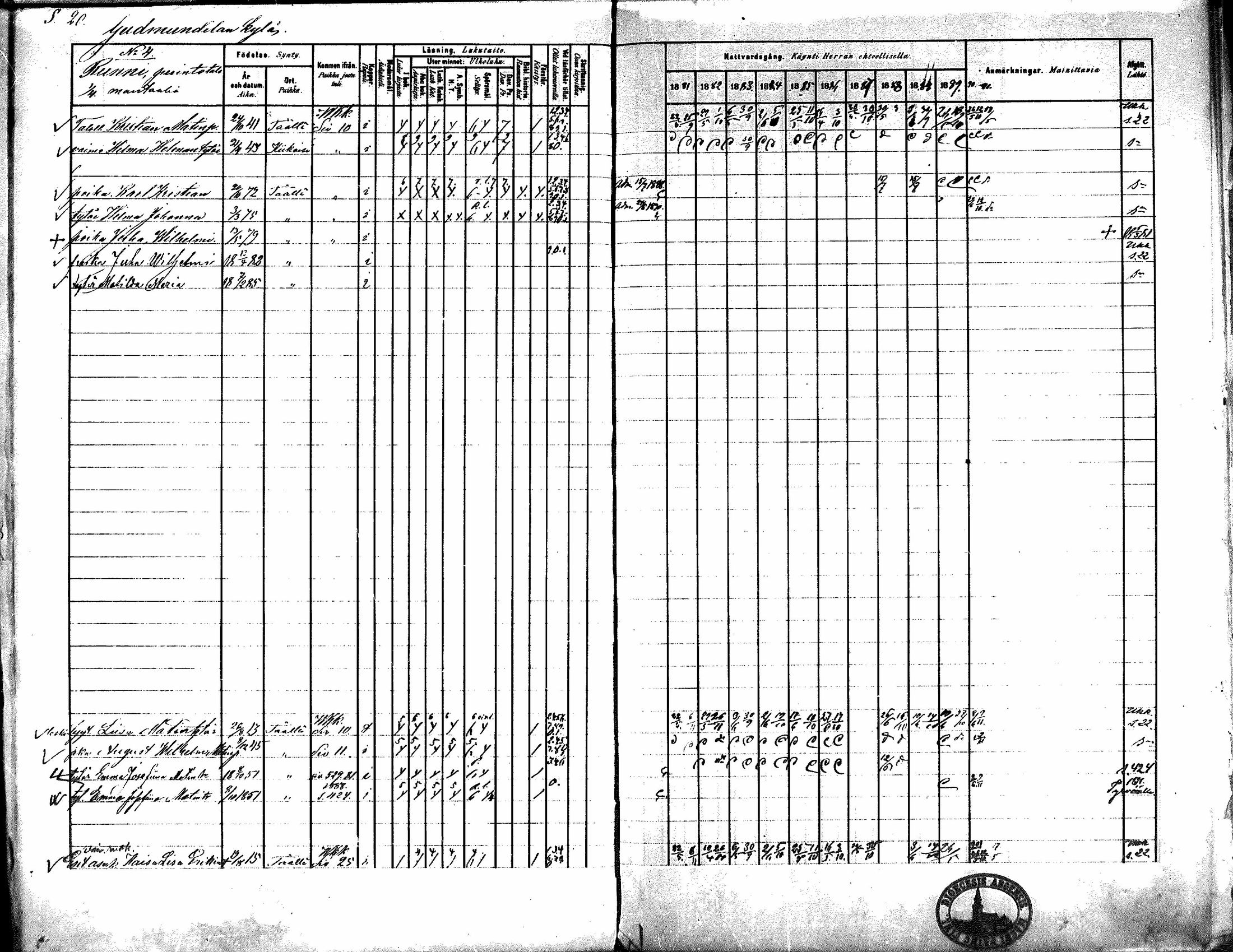 [ ../kirjat/Kirkonkirjat/kiikka/rippikirja_1881-1890_mko157-174/kuvat/21.jpg ]