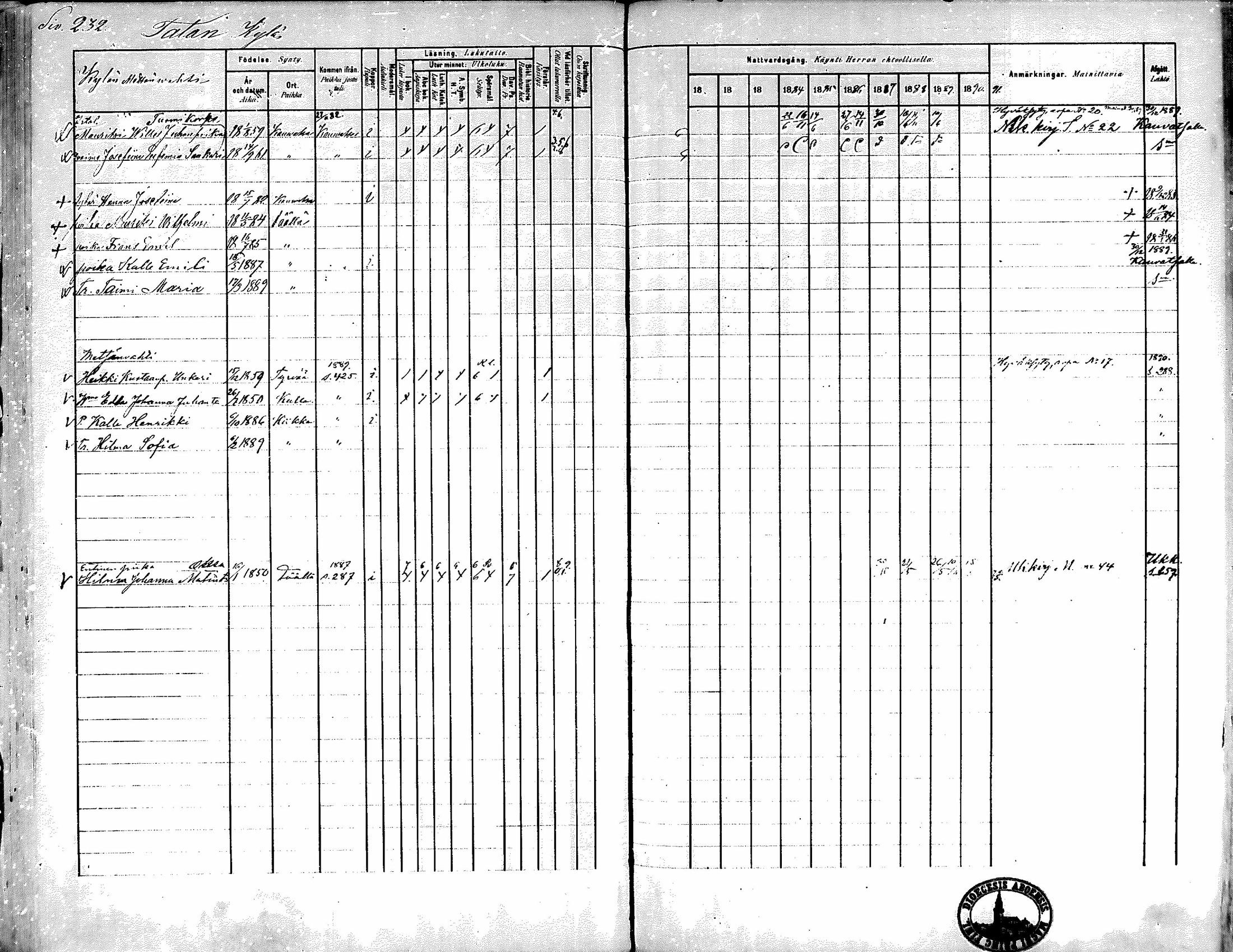 [ ../kirjat/Kirkonkirjat/kiikka/rippikirja_1881-1890_mko157-174/kuvat/211.jpg ]