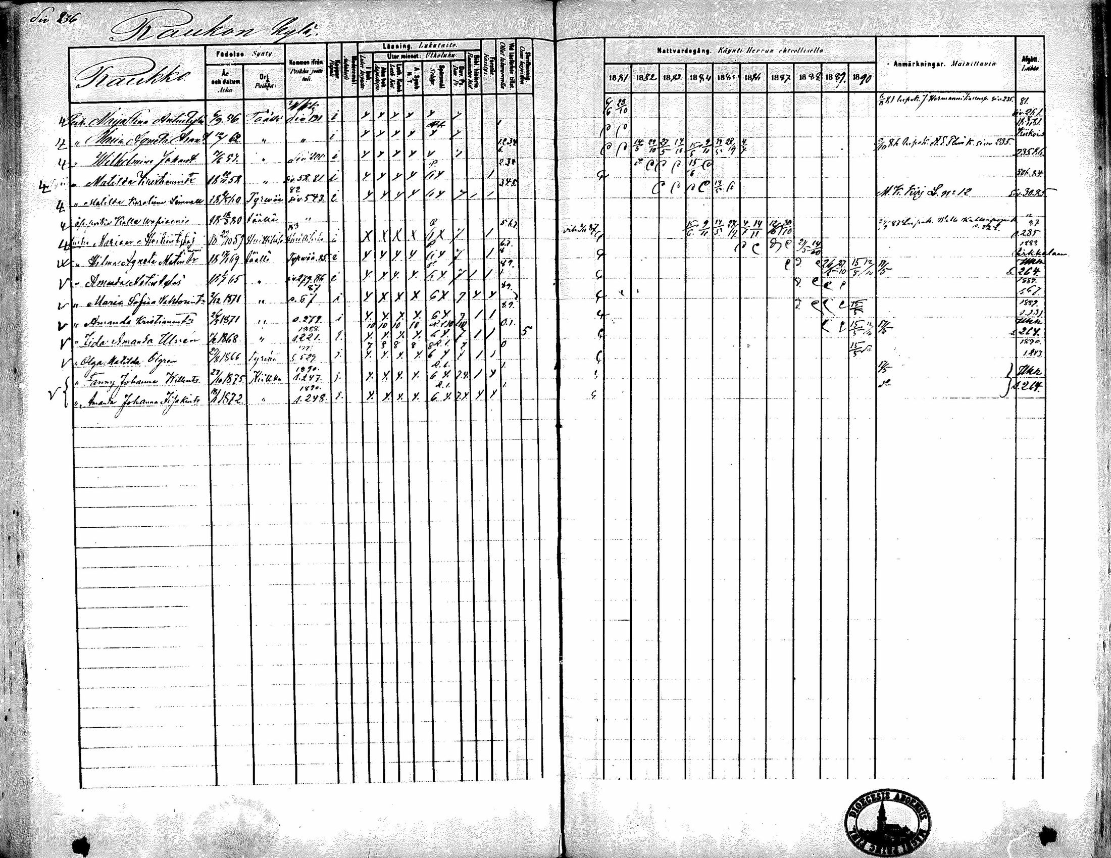 [ ../kirjat/Kirkonkirjat/kiikka/rippikirja_1881-1890_mko157-174/kuvat/215.jpg ]