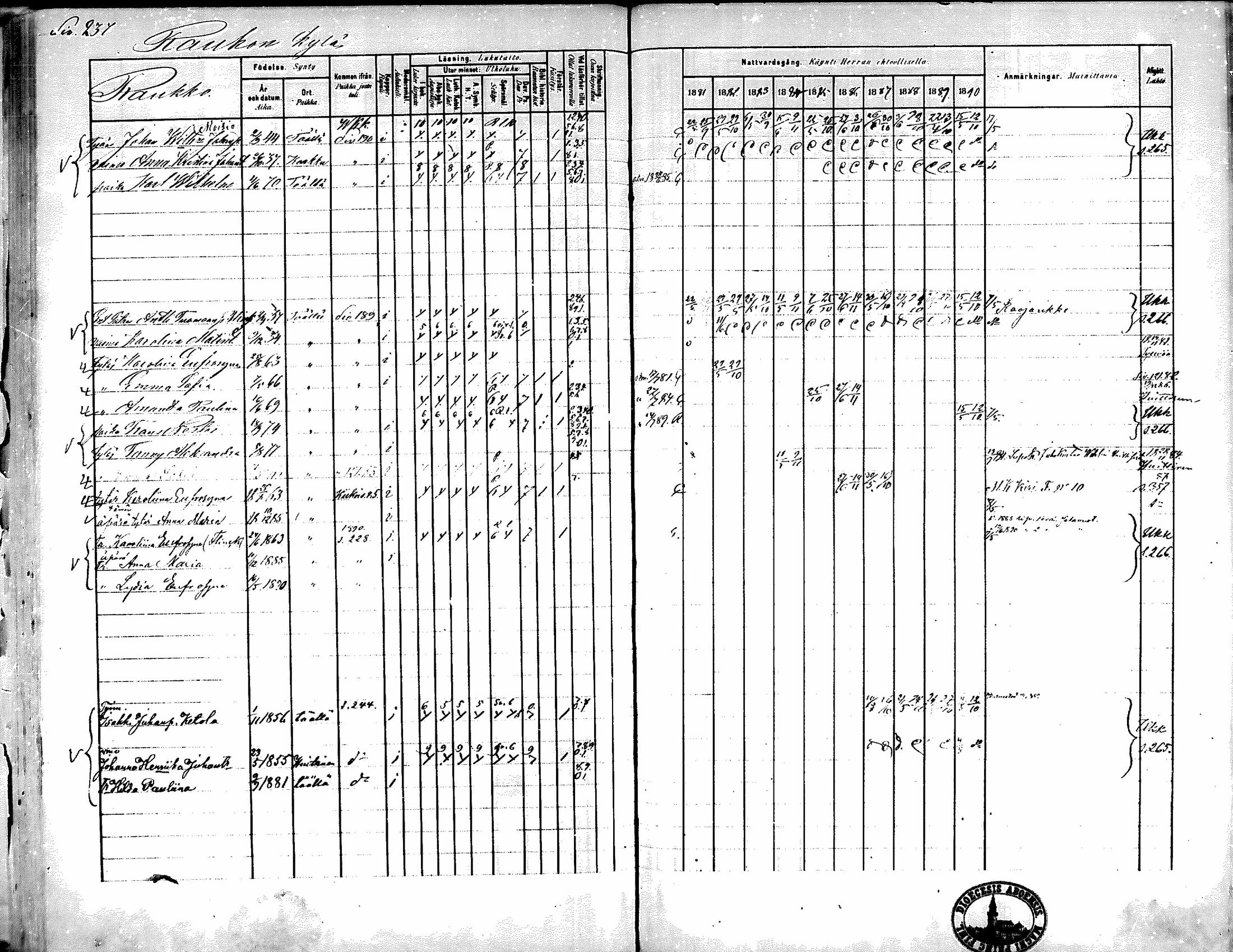 [ ../kirjat/Kirkonkirjat/kiikka/rippikirja_1881-1890_mko157-174/kuvat/216.jpg ]