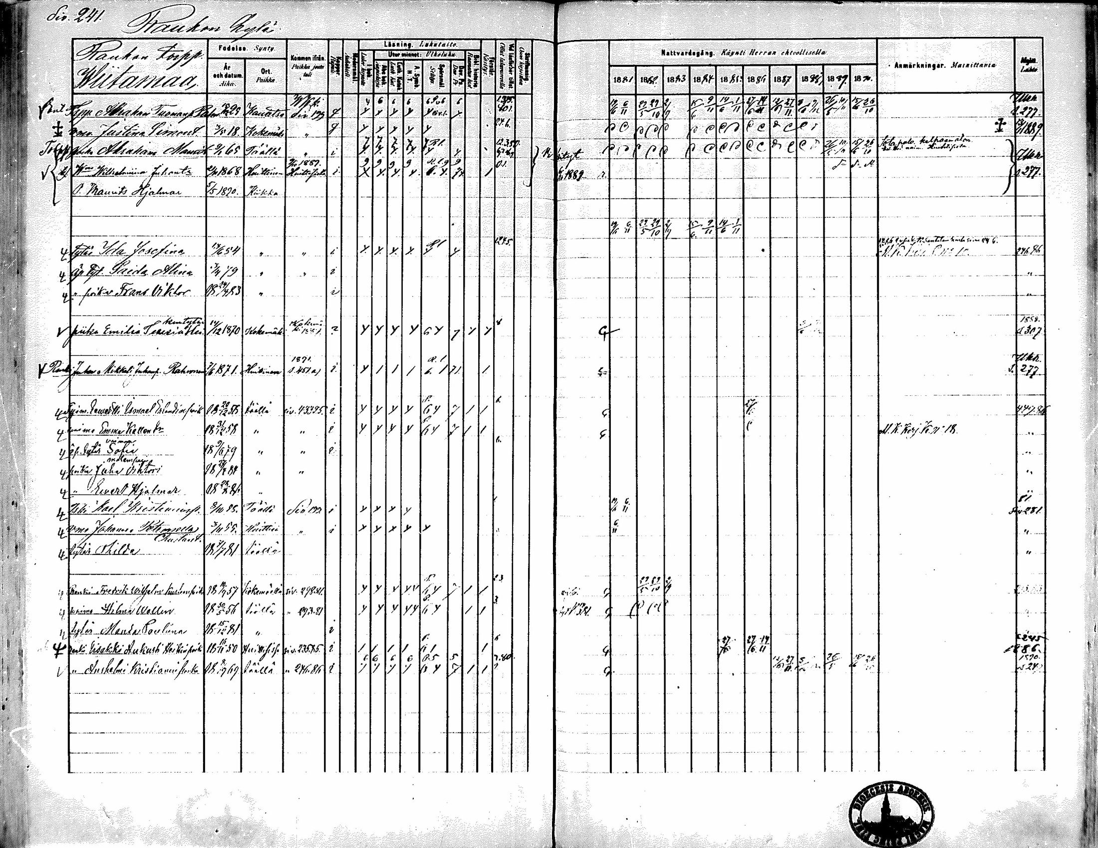 [ ../kirjat/Kirkonkirjat/kiikka/rippikirja_1881-1890_mko157-174/kuvat/219.jpg ]