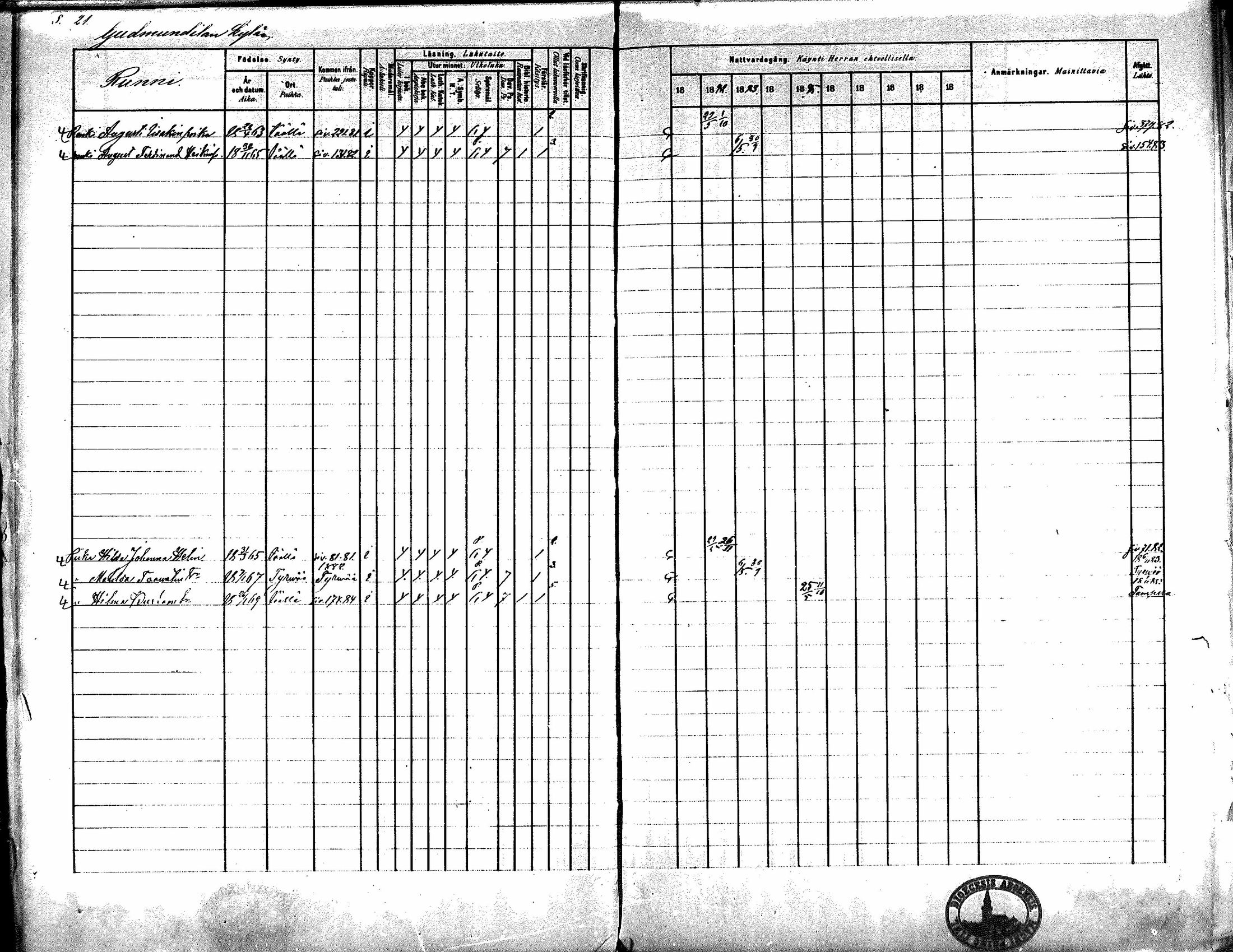 [ ../kirjat/Kirkonkirjat/kiikka/rippikirja_1881-1890_mko157-174/kuvat/22.jpg ]