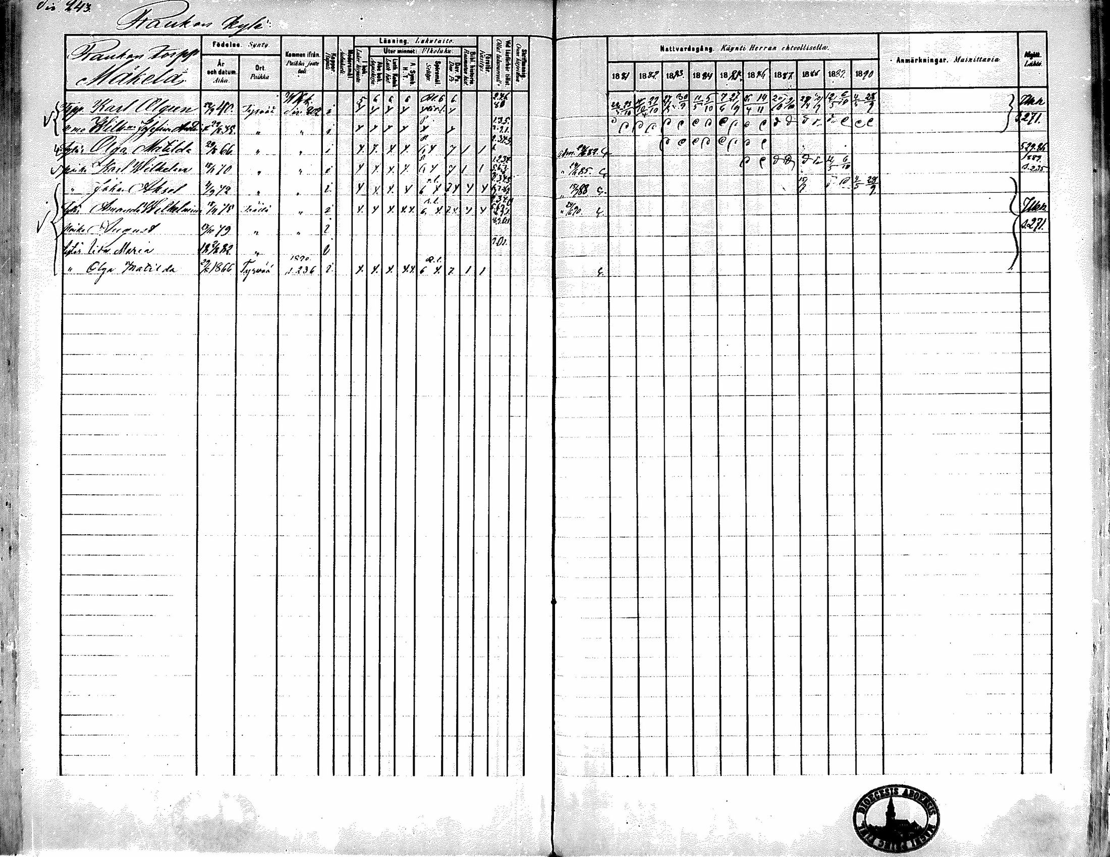 [ ../kirjat/Kirkonkirjat/kiikka/rippikirja_1881-1890_mko157-174/kuvat/221.jpg ]