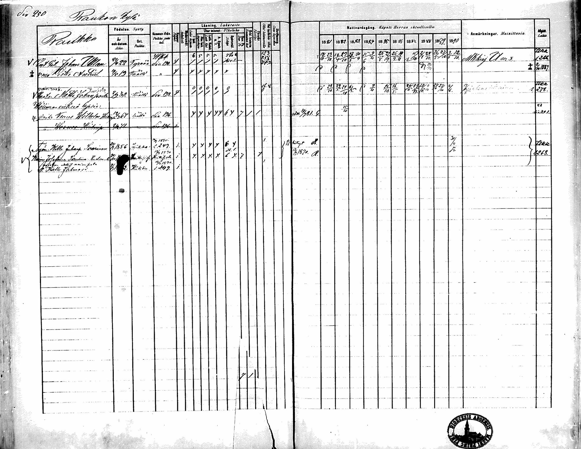 [ ../kirjat/Kirkonkirjat/kiikka/rippikirja_1881-1890_mko157-174/kuvat/228.jpg ]