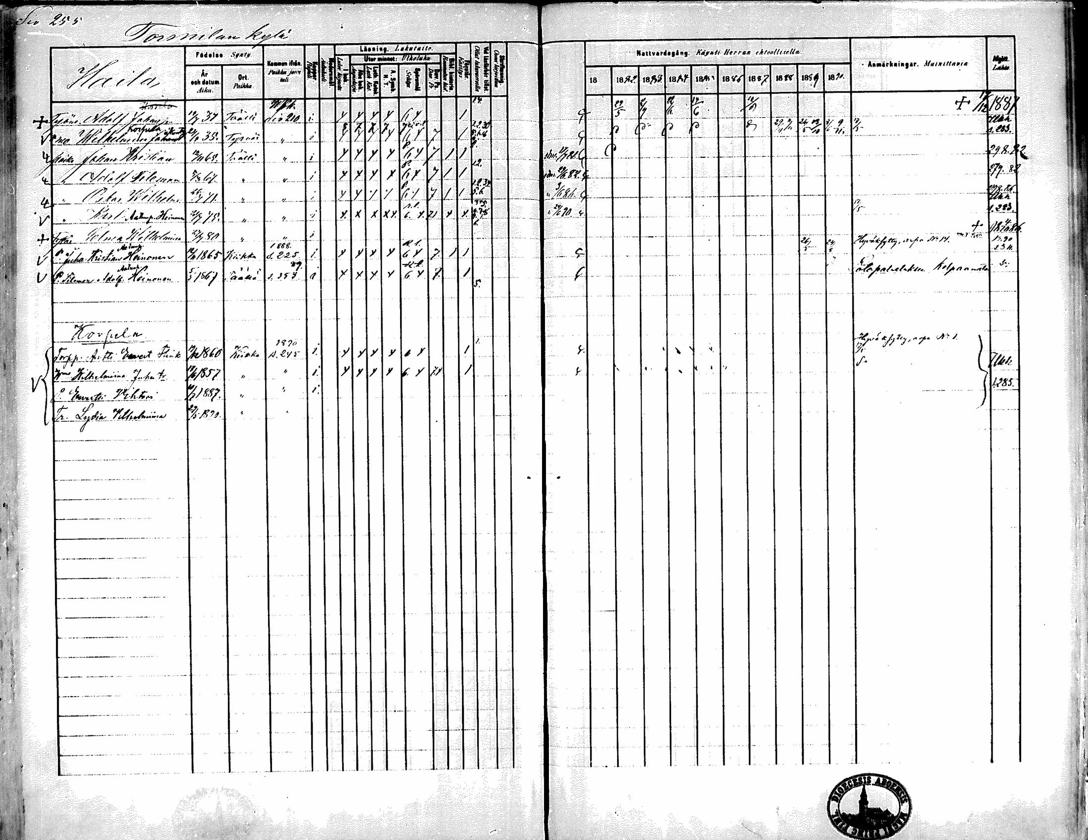 [ ../kirjat/Kirkonkirjat/kiikka/rippikirja_1881-1890_mko157-174/kuvat/231.jpg ]