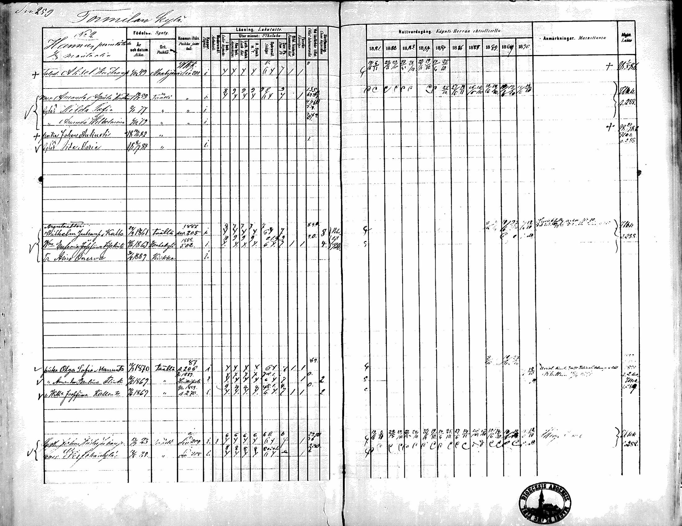 [ ../kirjat/Kirkonkirjat/kiikka/rippikirja_1881-1890_mko157-174/kuvat/235.jpg ]