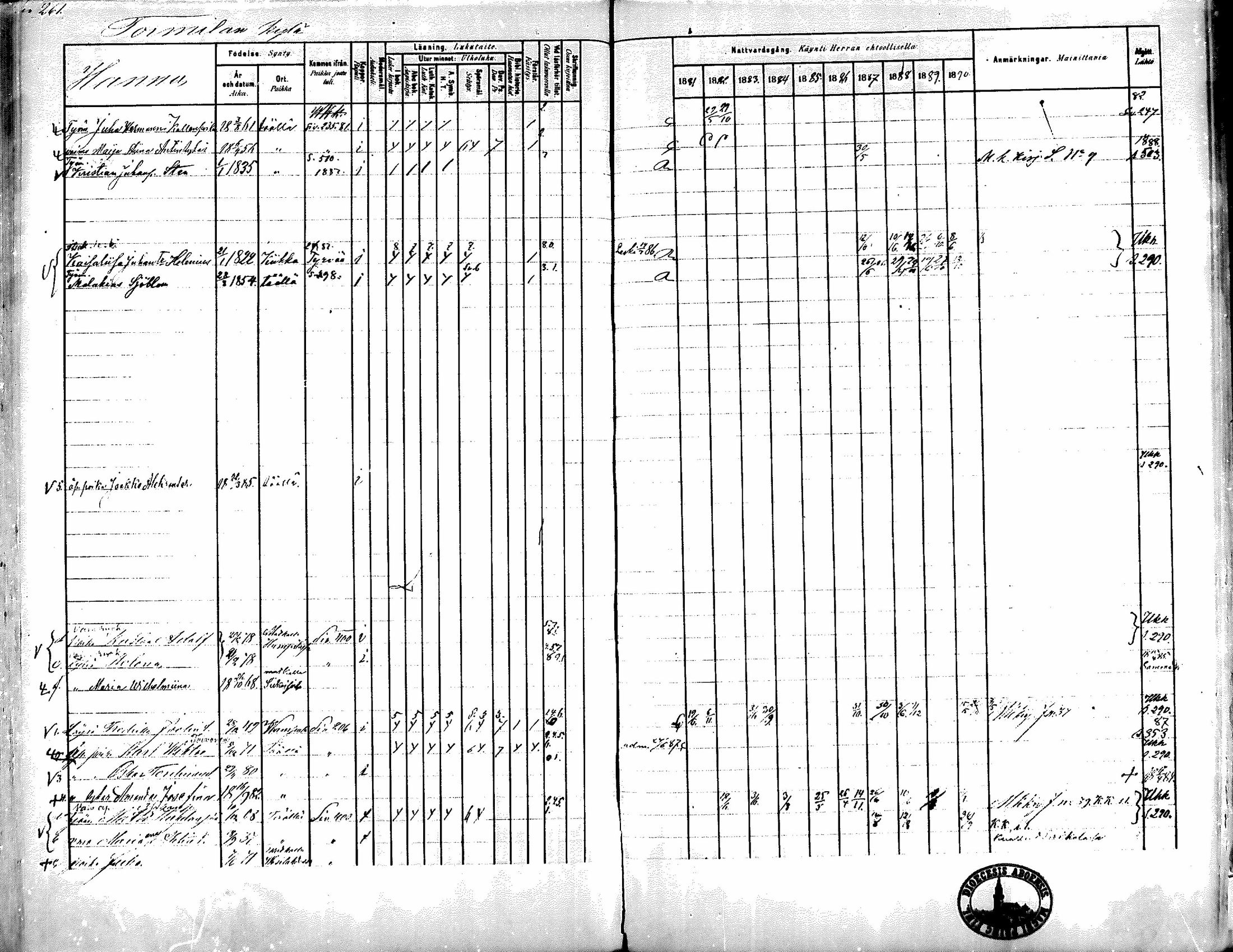 [ ../kirjat/Kirkonkirjat/kiikka/rippikirja_1881-1890_mko157-174/kuvat/237.jpg ]