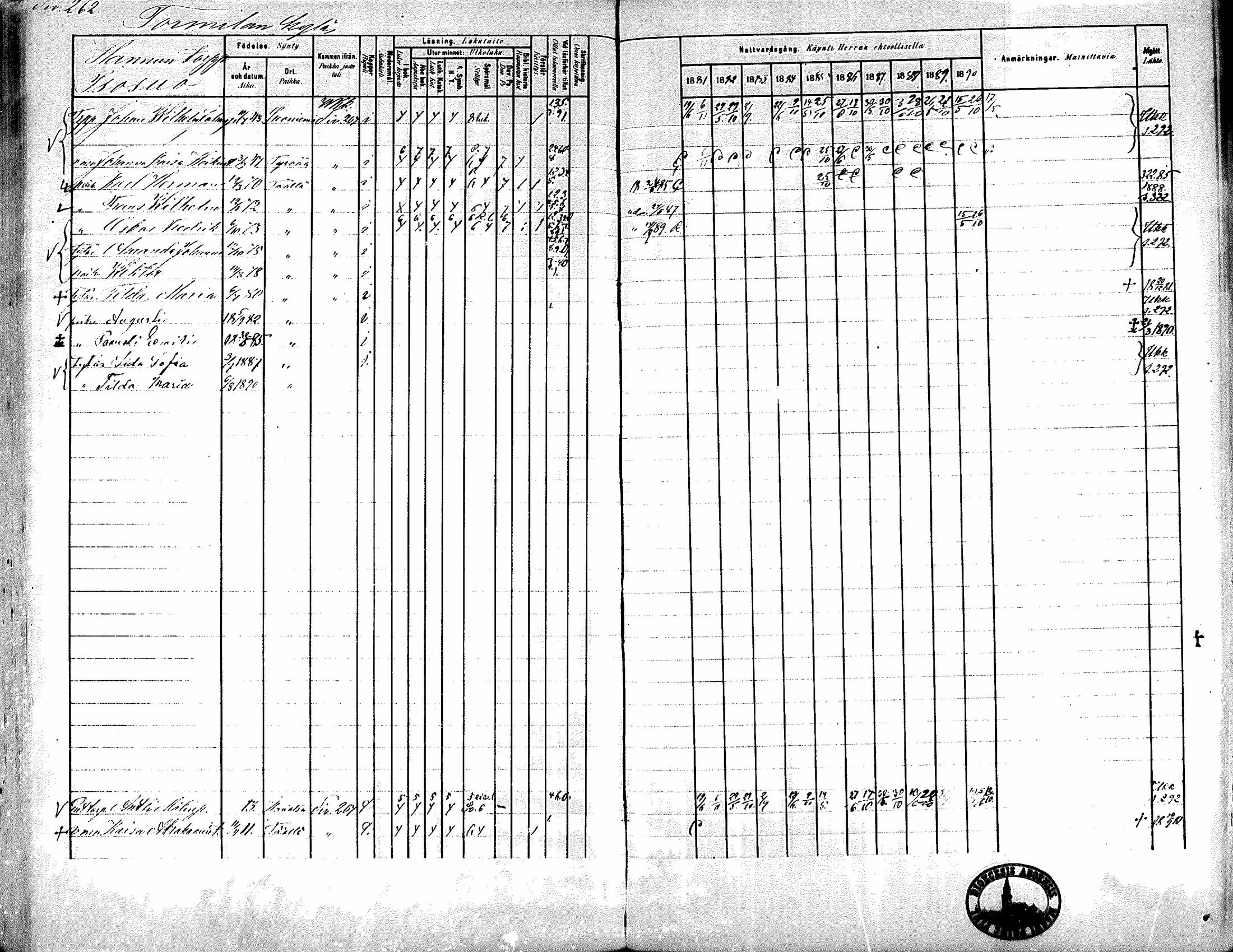 [ ../kirjat/Kirkonkirjat/kiikka/rippikirja_1881-1890_mko157-174/kuvat/238.jpg ]