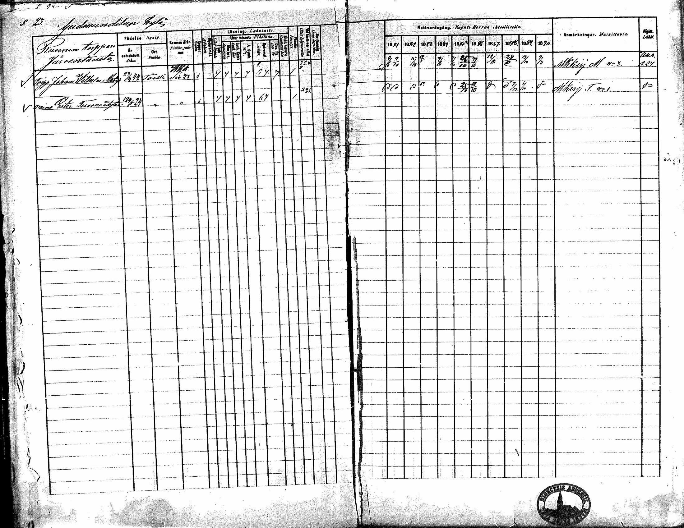 [ ../kirjat/Kirkonkirjat/kiikka/rippikirja_1881-1890_mko157-174/kuvat/24.jpg ]