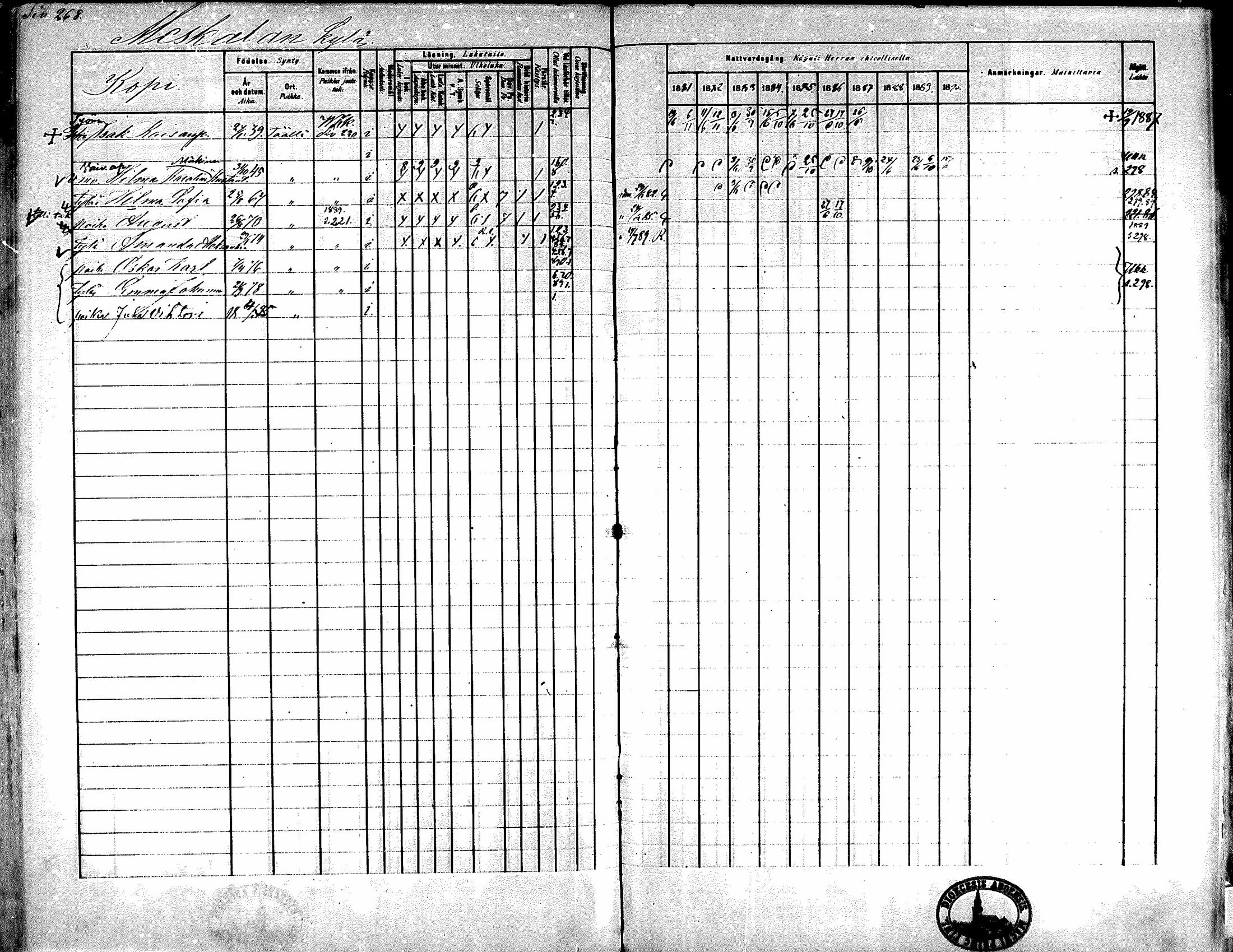 [ ../kirjat/Kirkonkirjat/kiikka/rippikirja_1881-1890_mko157-174/kuvat/242.jpg ]
