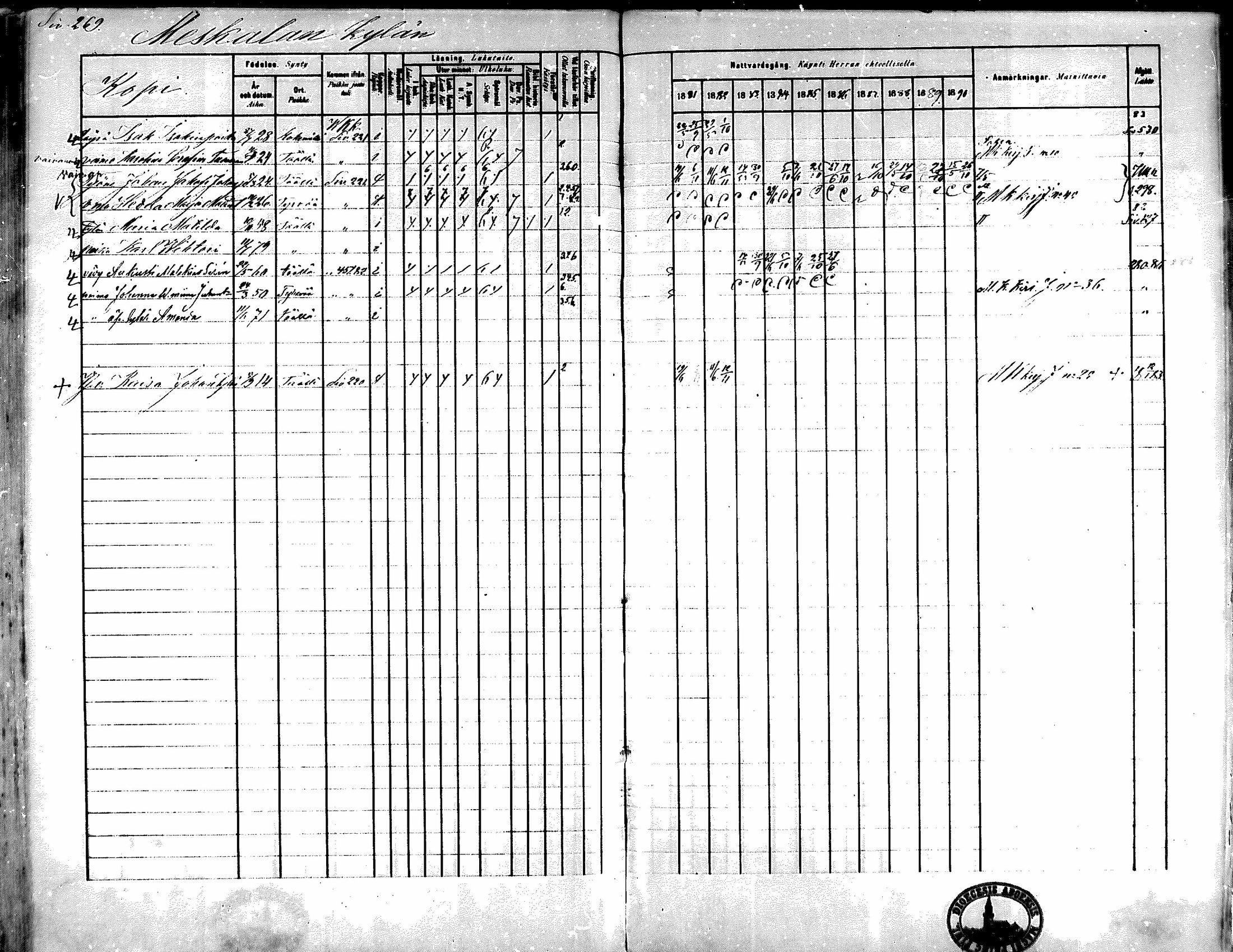 [ ../kirjat/Kirkonkirjat/kiikka/rippikirja_1881-1890_mko157-174/kuvat/243.jpg ]