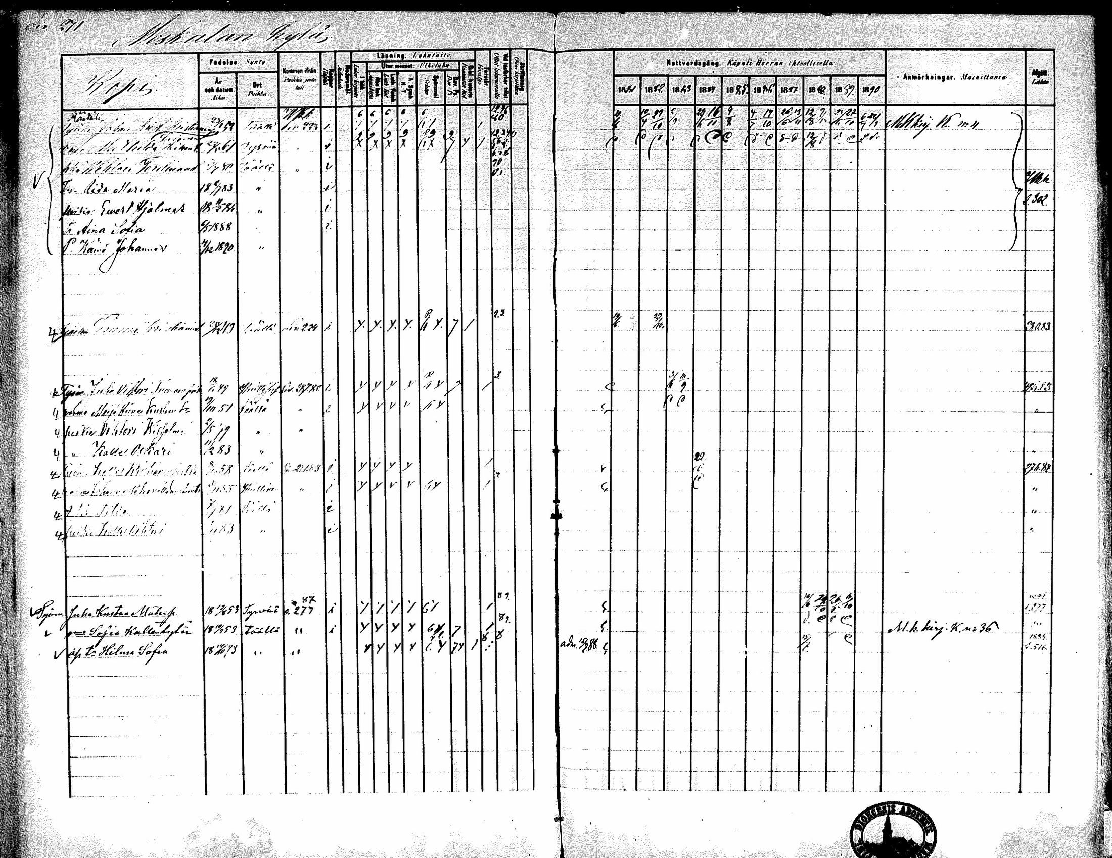 [ ../kirjat/Kirkonkirjat/kiikka/rippikirja_1881-1890_mko157-174/kuvat/245.jpg ]