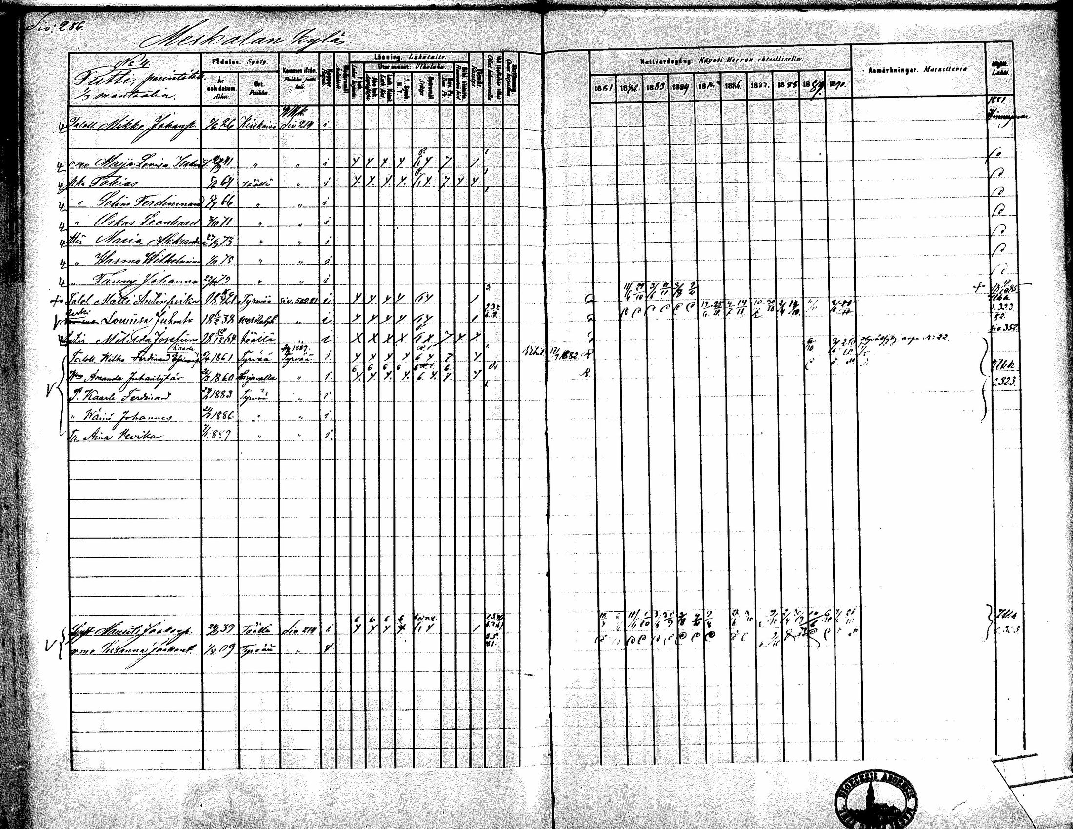 [ ../kirjat/Kirkonkirjat/kiikka/rippikirja_1881-1890_mko157-174/kuvat/260.jpg ]