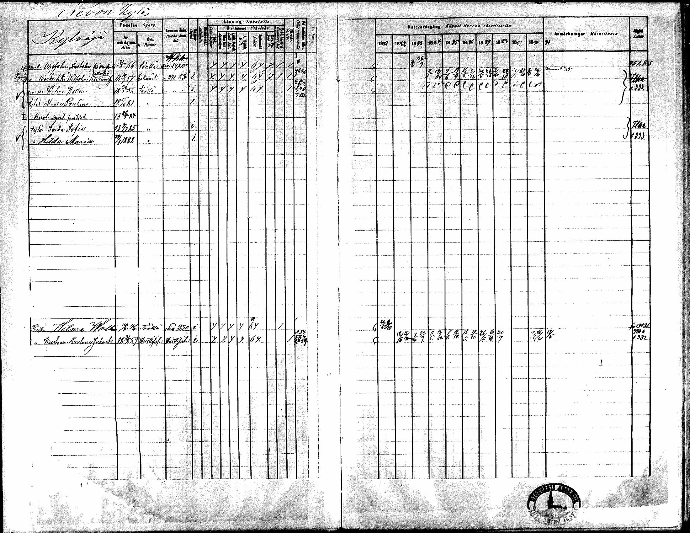 [ ../kirjat/Kirkonkirjat/kiikka/rippikirja_1881-1890_mko157-174/kuvat/267.jpg ]