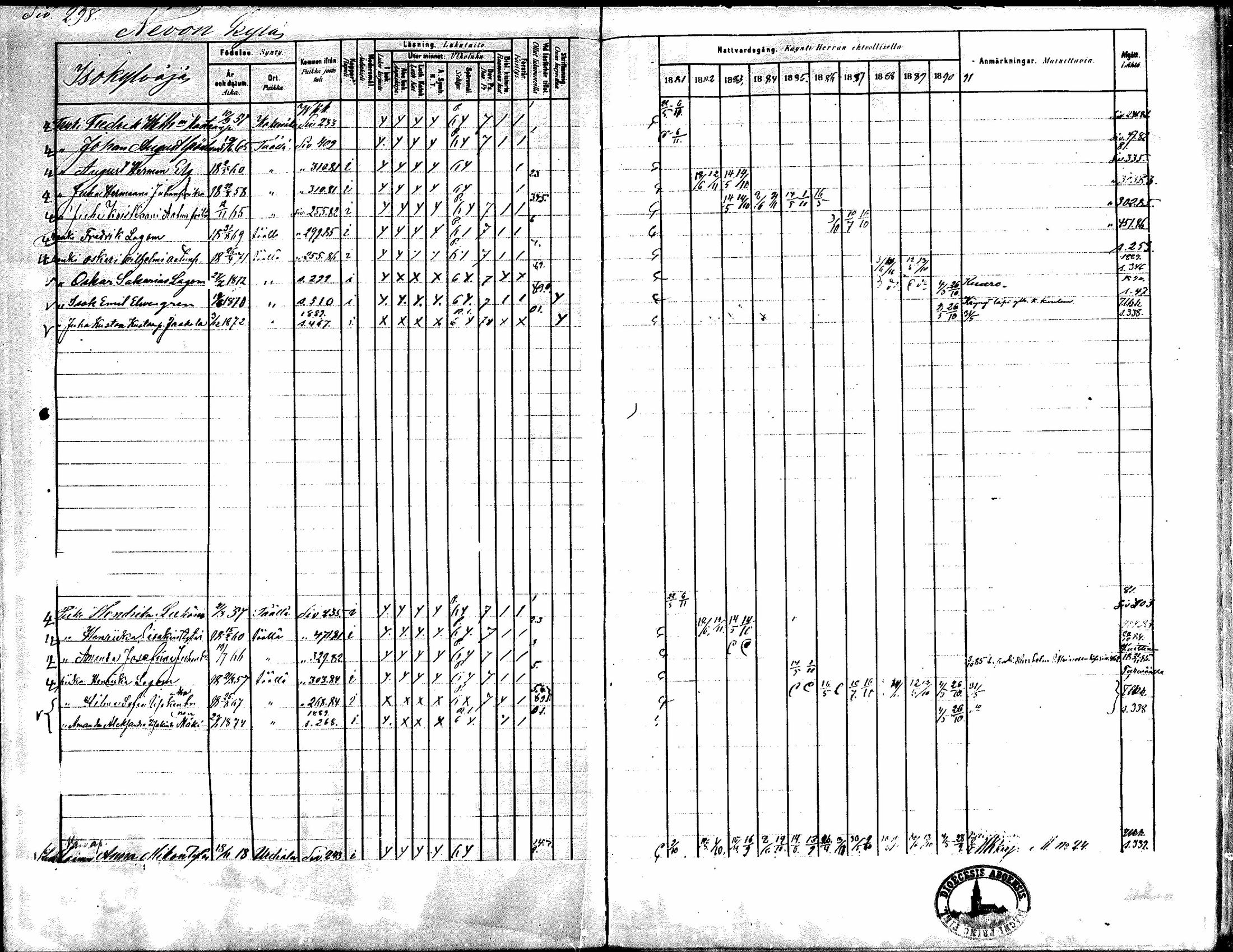 [ ../kirjat/Kirkonkirjat/kiikka/rippikirja_1881-1890_mko157-174/kuvat/271.jpg ]