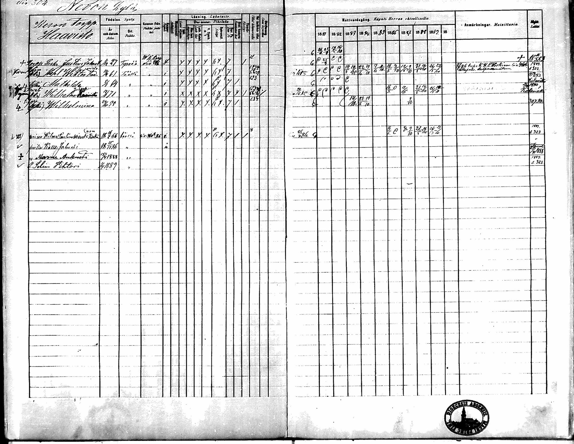 [ ../kirjat/Kirkonkirjat/kiikka/rippikirja_1881-1890_mko157-174/kuvat/277.jpg ]