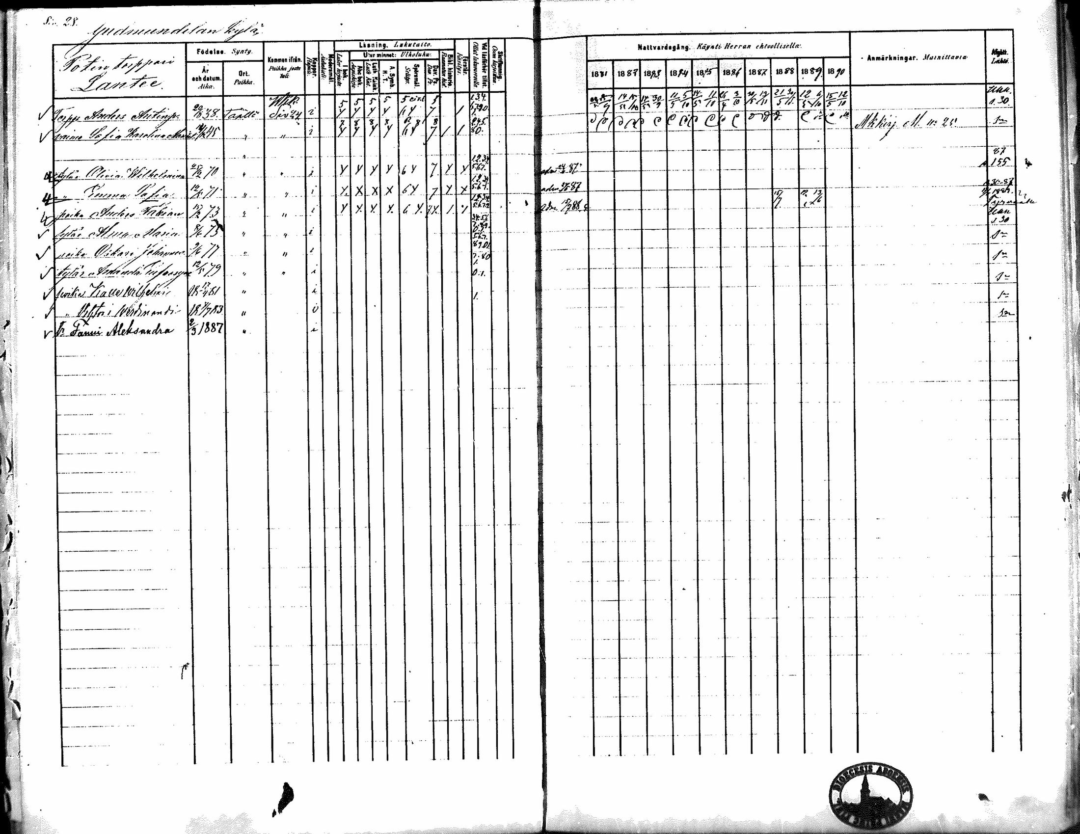 [ ../kirjat/Kirkonkirjat/kiikka/rippikirja_1881-1890_mko157-174/kuvat/28.jpg ]