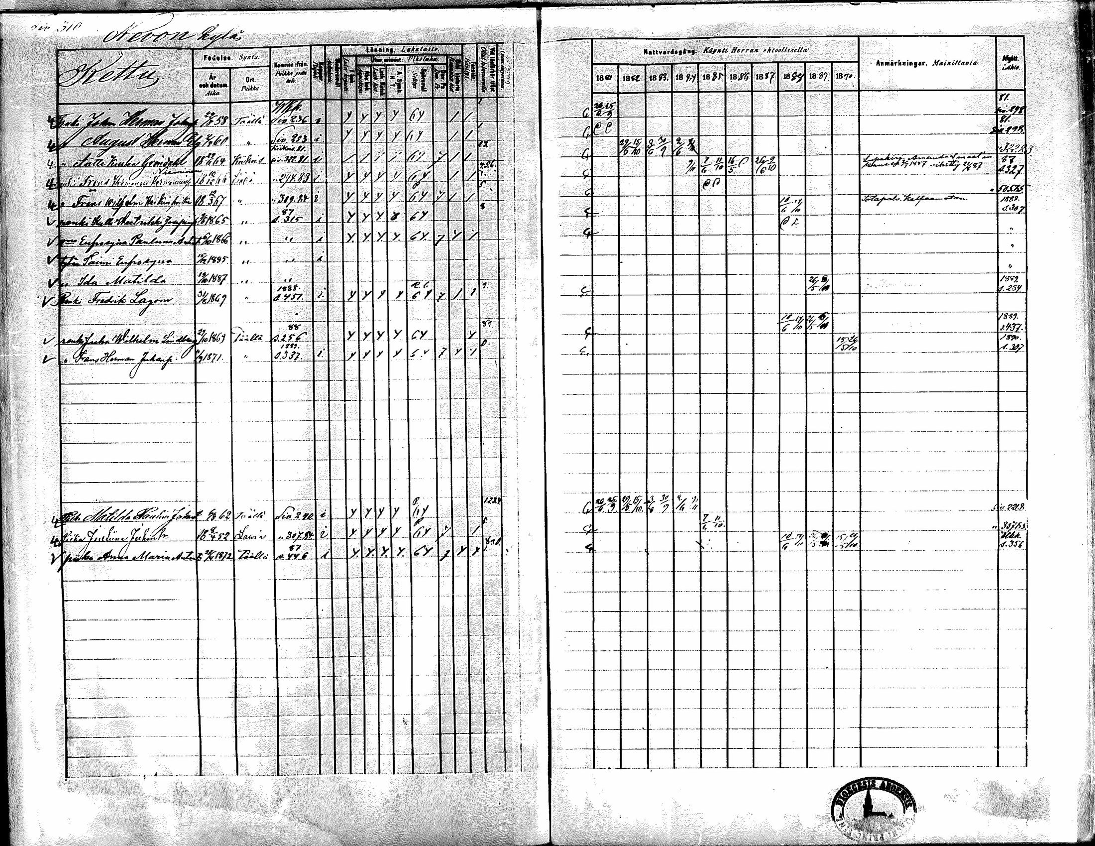 [ ../kirjat/Kirkonkirjat/kiikka/rippikirja_1881-1890_mko157-174/kuvat/283.jpg ]