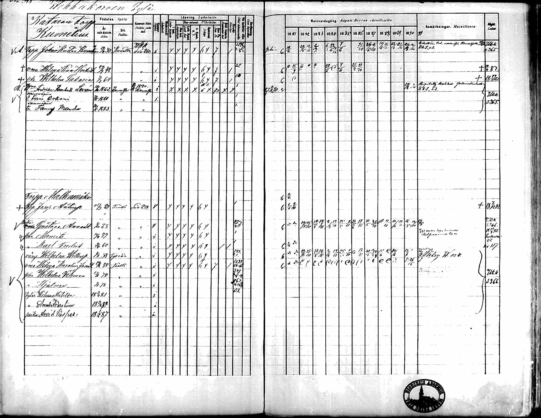 [ ../kirjat/Kirkonkirjat/kiikka/rippikirja_1881-1890_mko157-174/kuvat/291.jpg ]