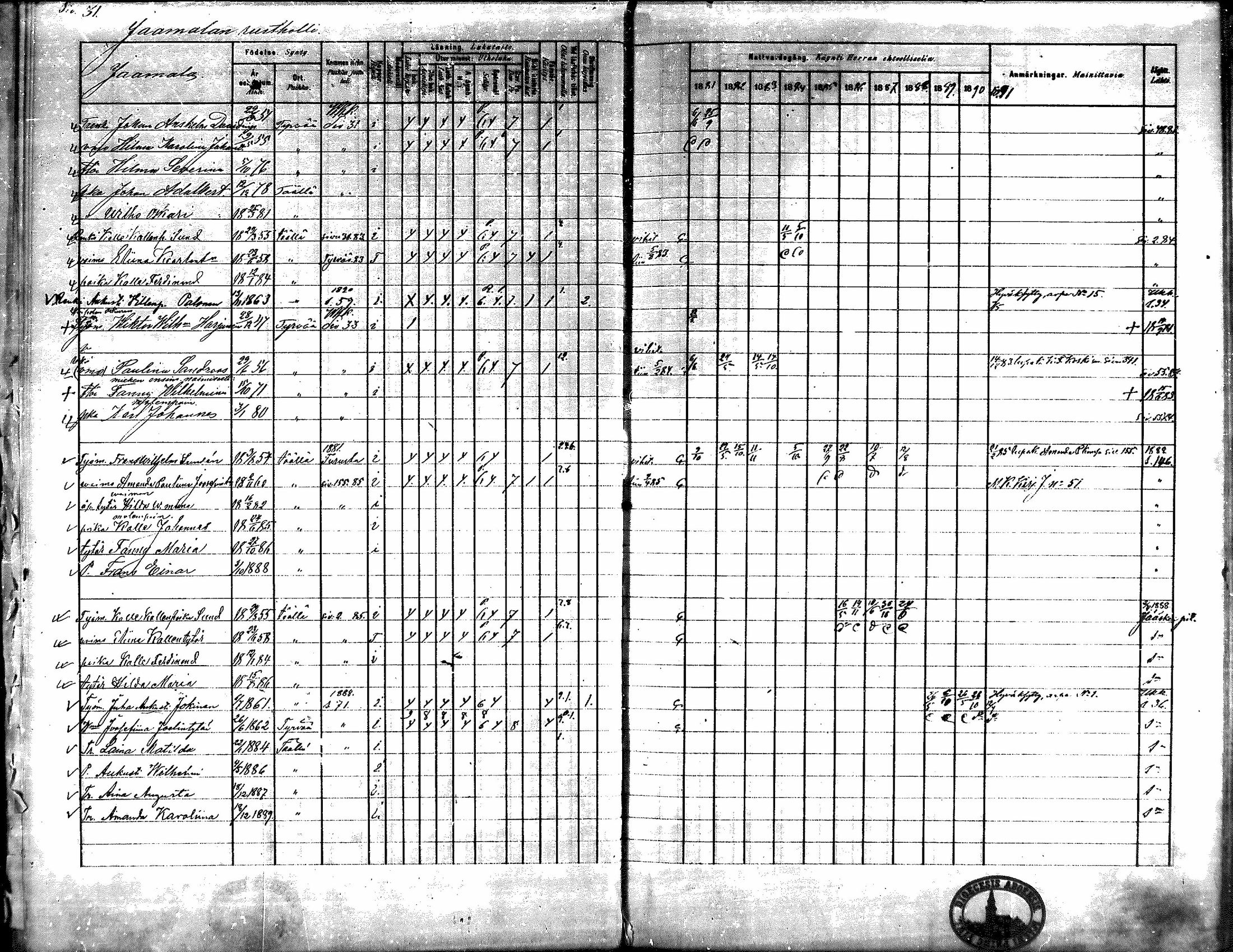 [ ../kirjat/Kirkonkirjat/kiikka/rippikirja_1881-1890_mko157-174/kuvat/31.jpg ]