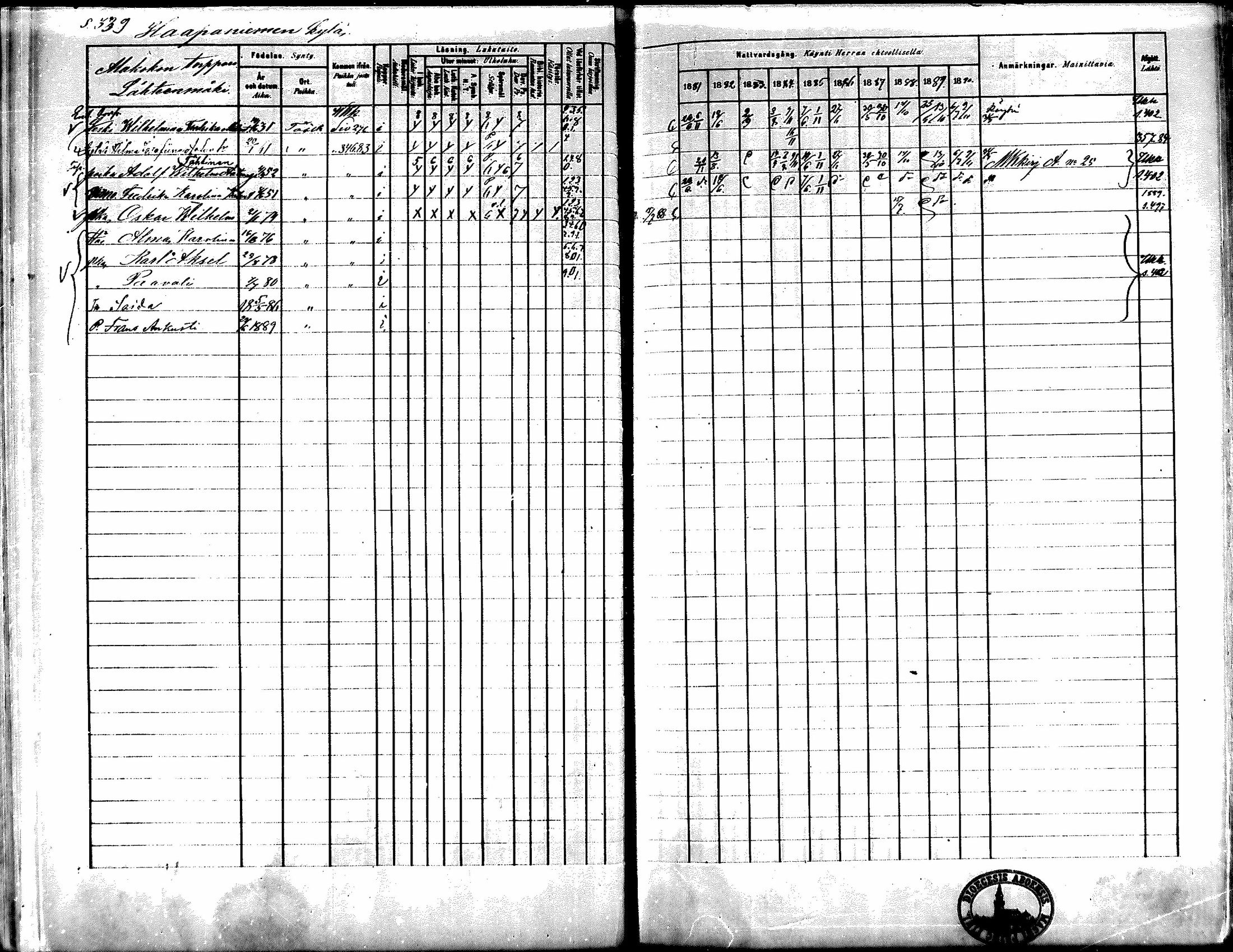[ ../kirjat/Kirkonkirjat/kiikka/rippikirja_1881-1890_mko157-174/kuvat/313.jpg ]