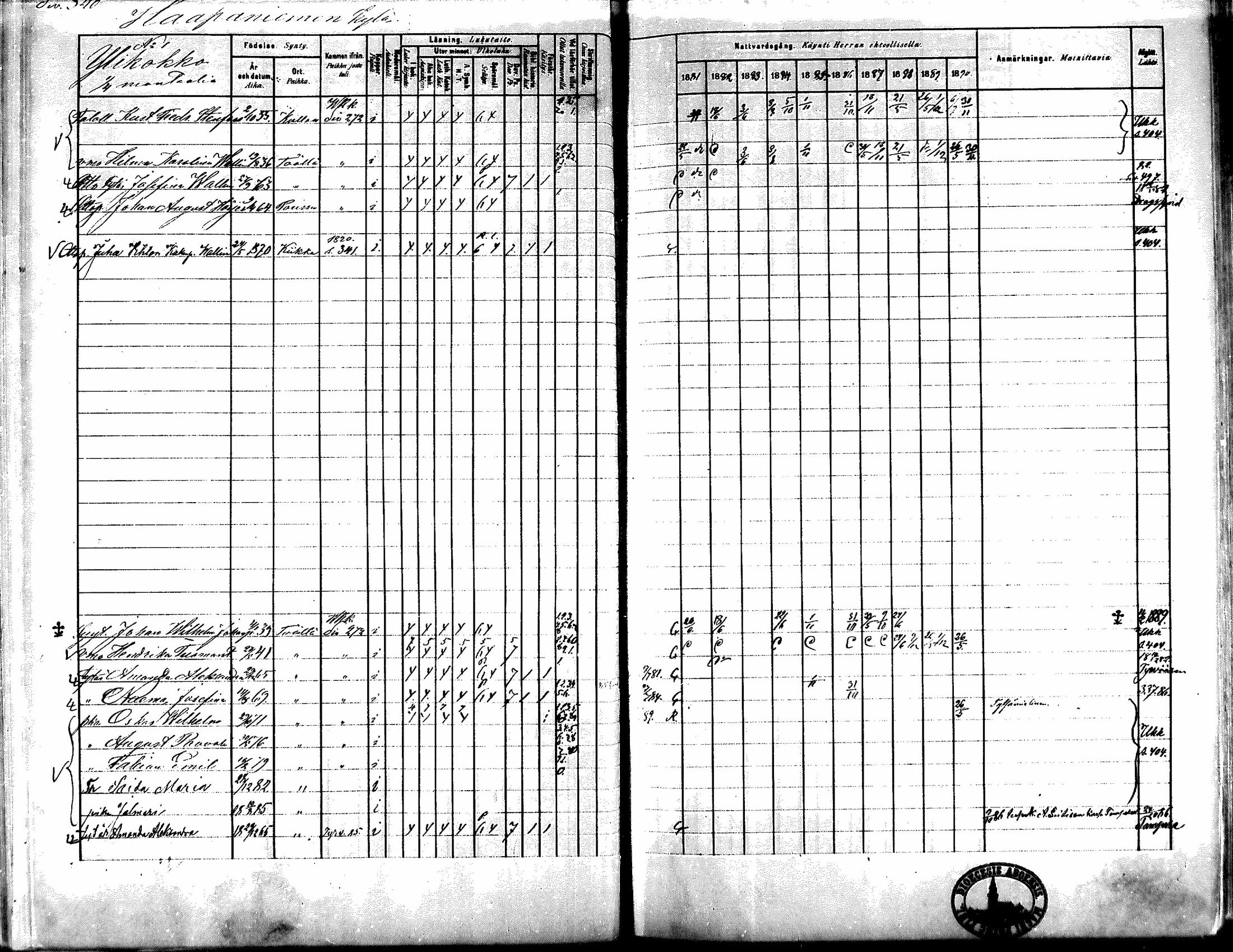 [ ../kirjat/Kirkonkirjat/kiikka/rippikirja_1881-1890_mko157-174/kuvat/314.jpg ]