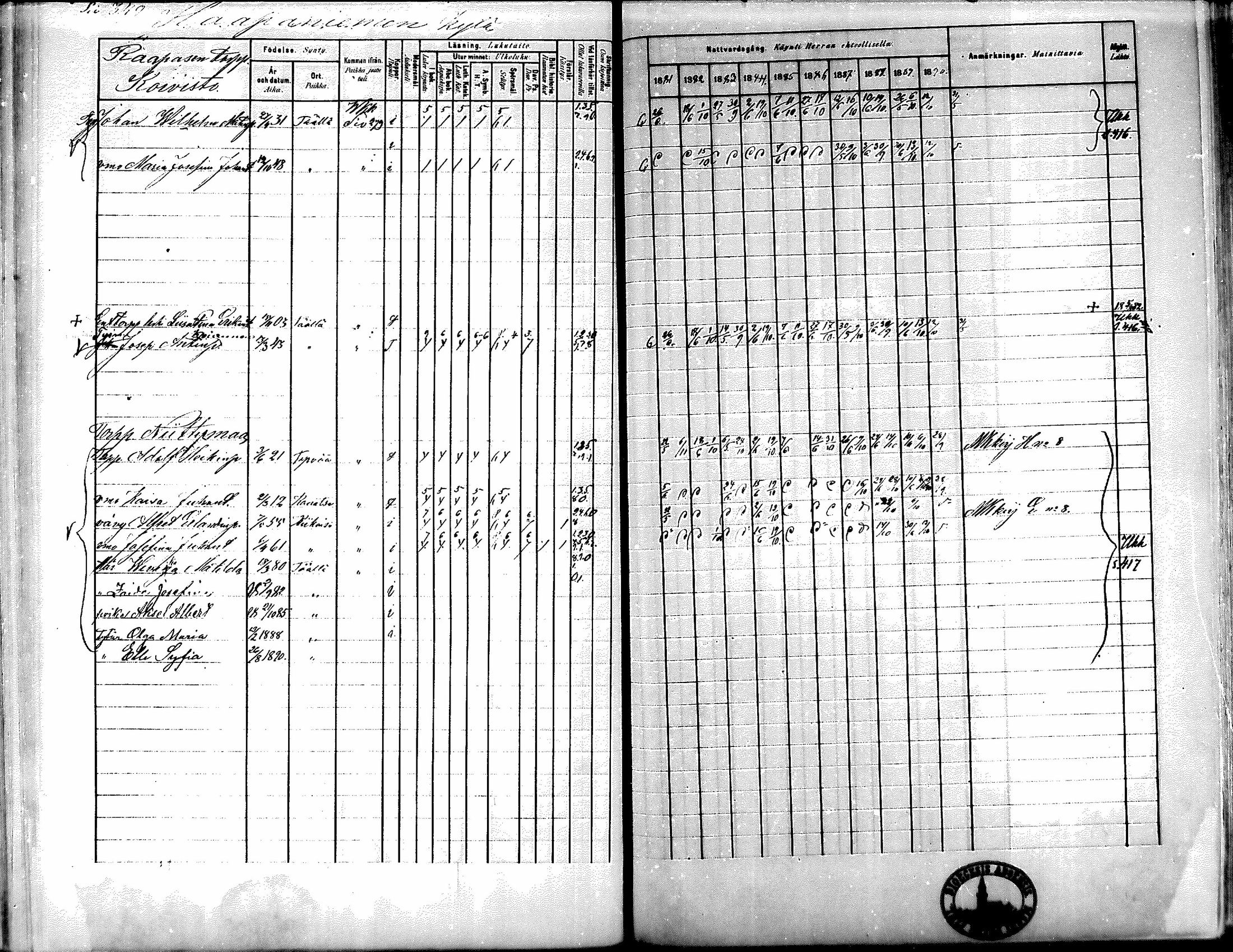 [ ../kirjat/Kirkonkirjat/kiikka/rippikirja_1881-1890_mko157-174/kuvat/323.jpg ]
